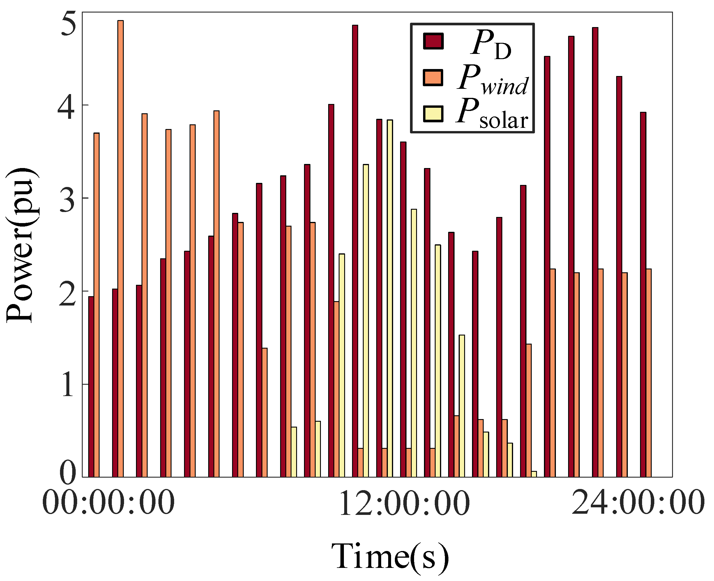Energies 16 04213 g0a1