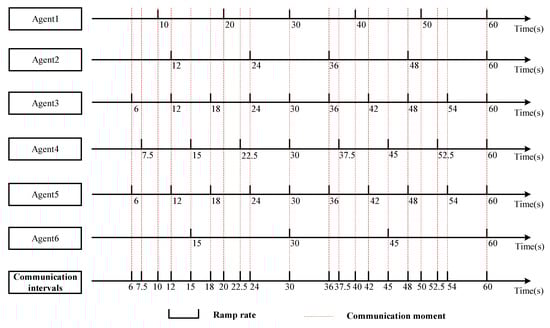 Energies 16 04213 g0a2