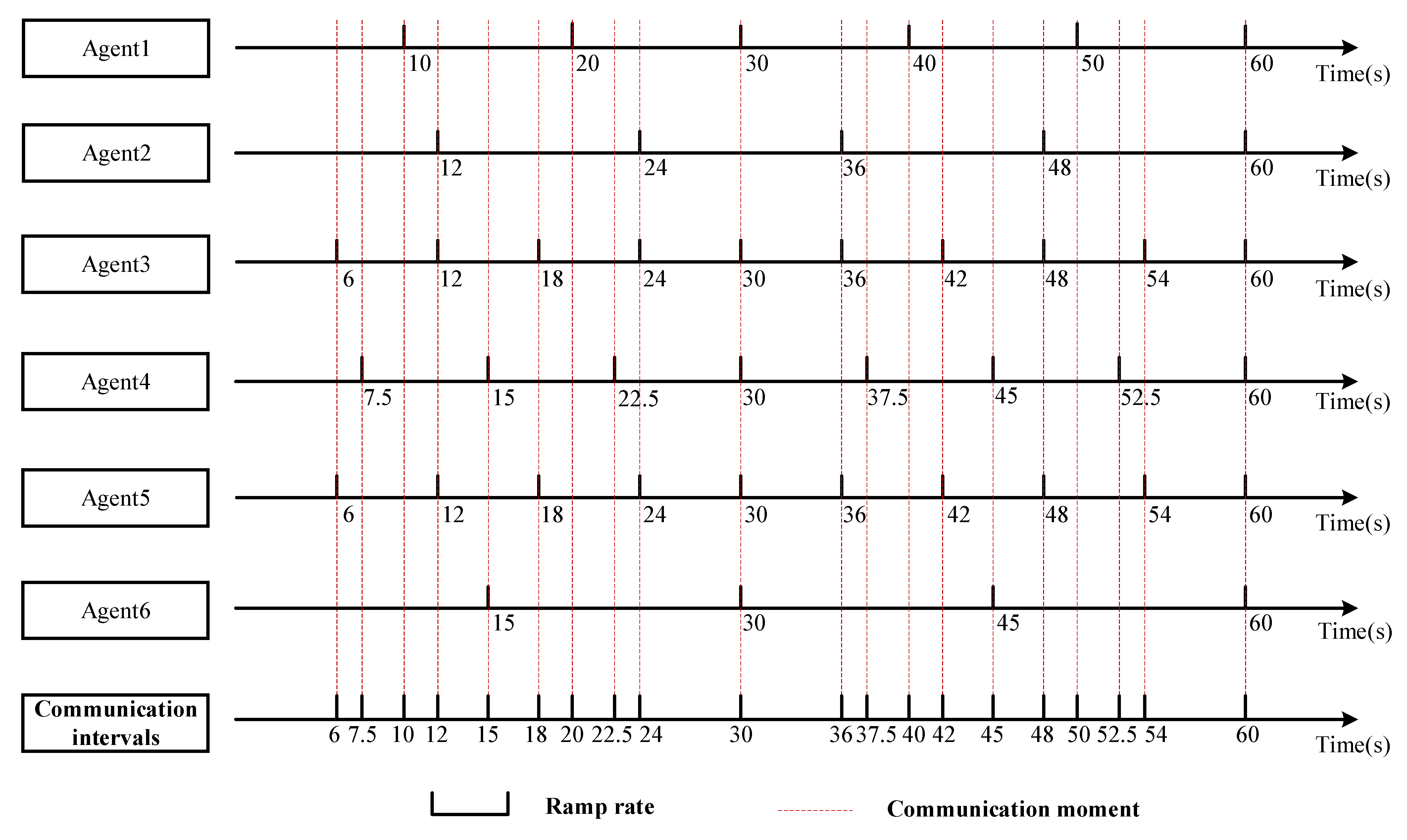 Energies 16 04213 g0a2