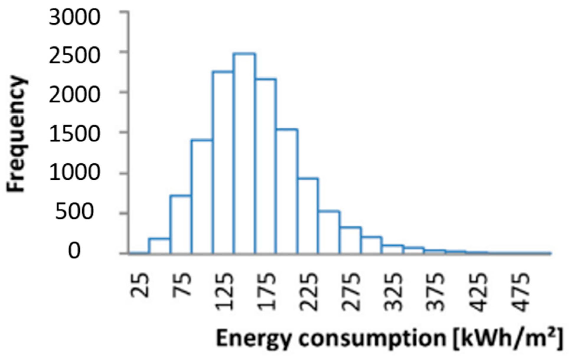 Energies 16 04220 g003