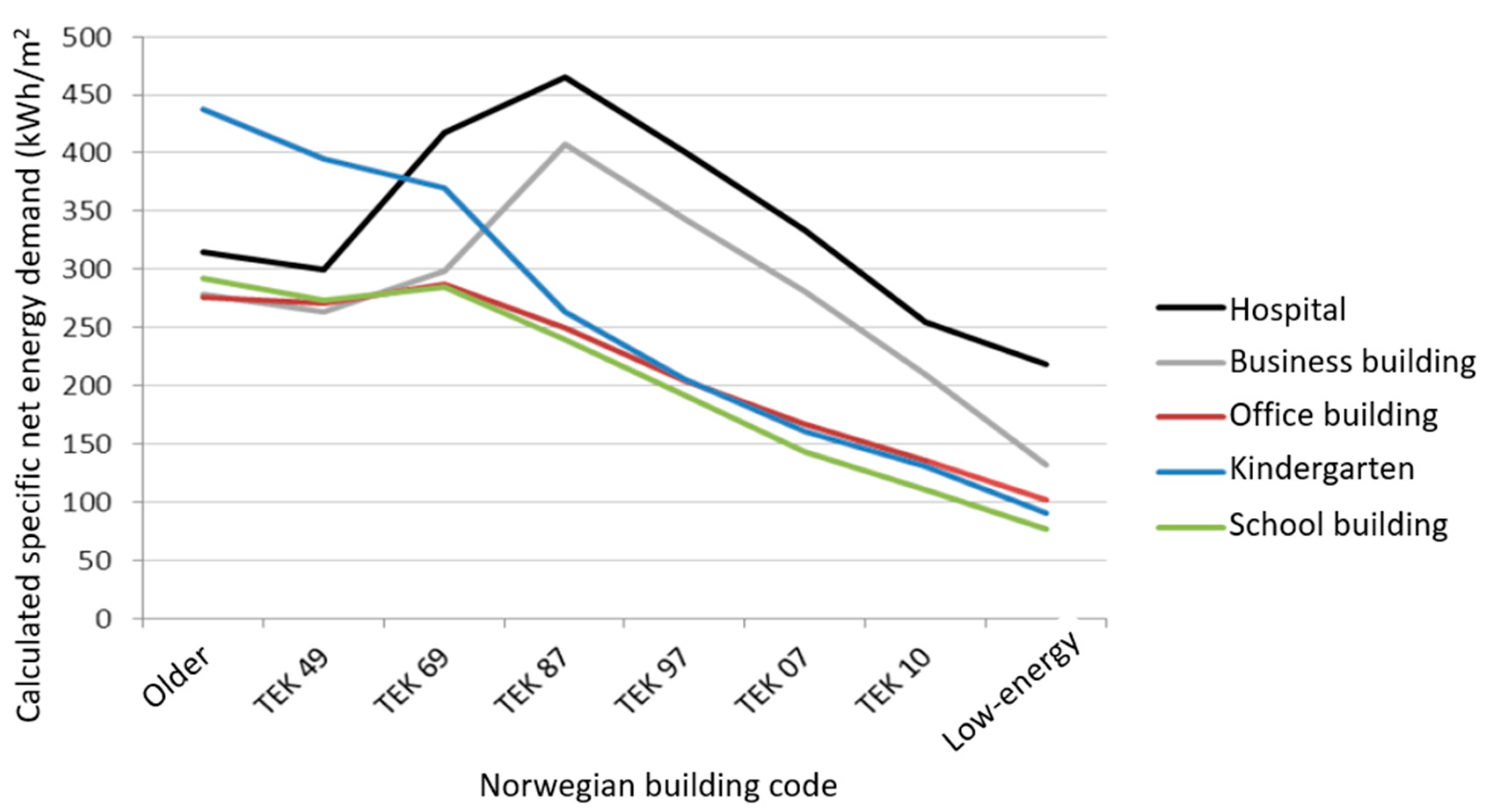 Energies 16 04220 g004