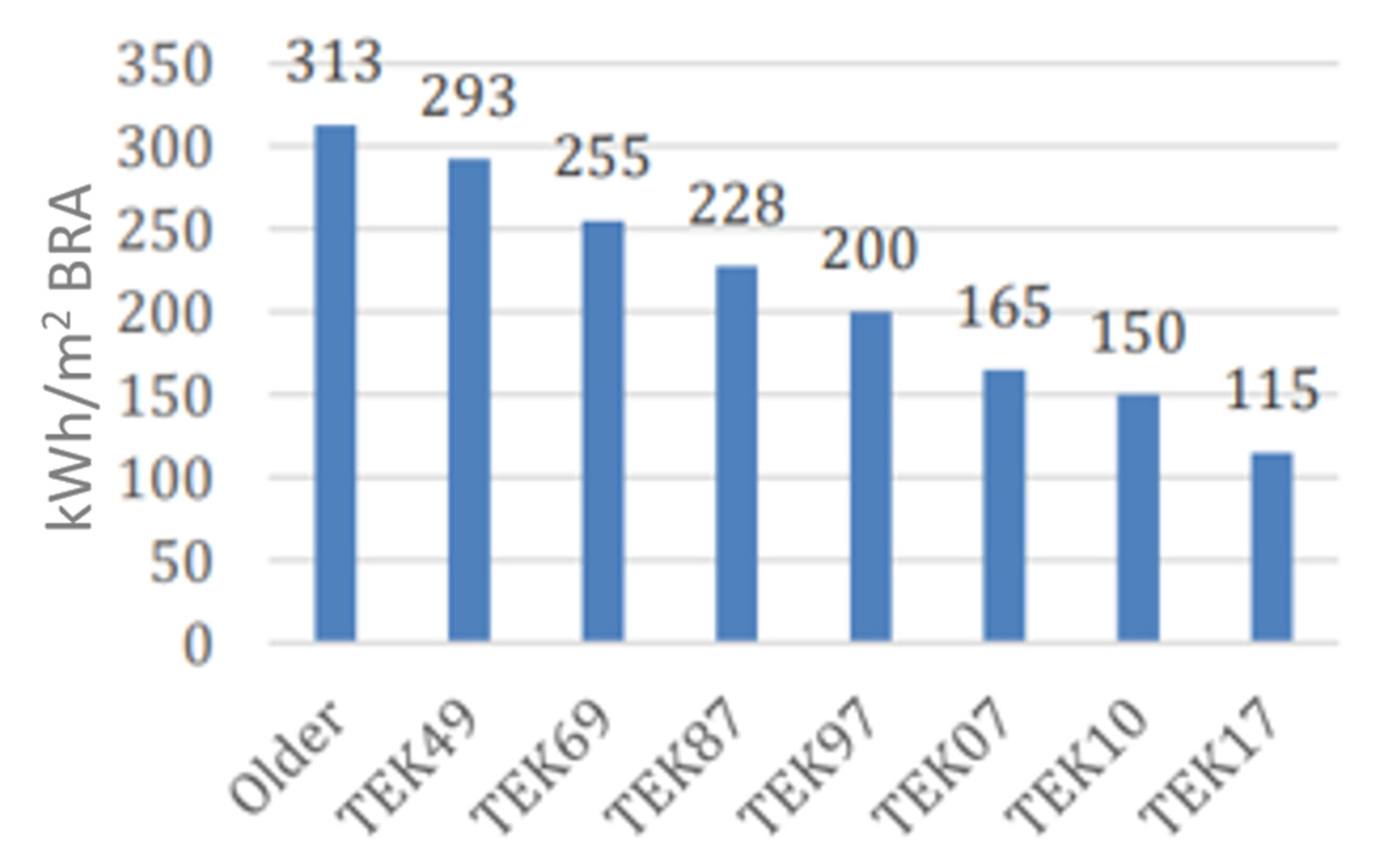Energies 16 04220 g005