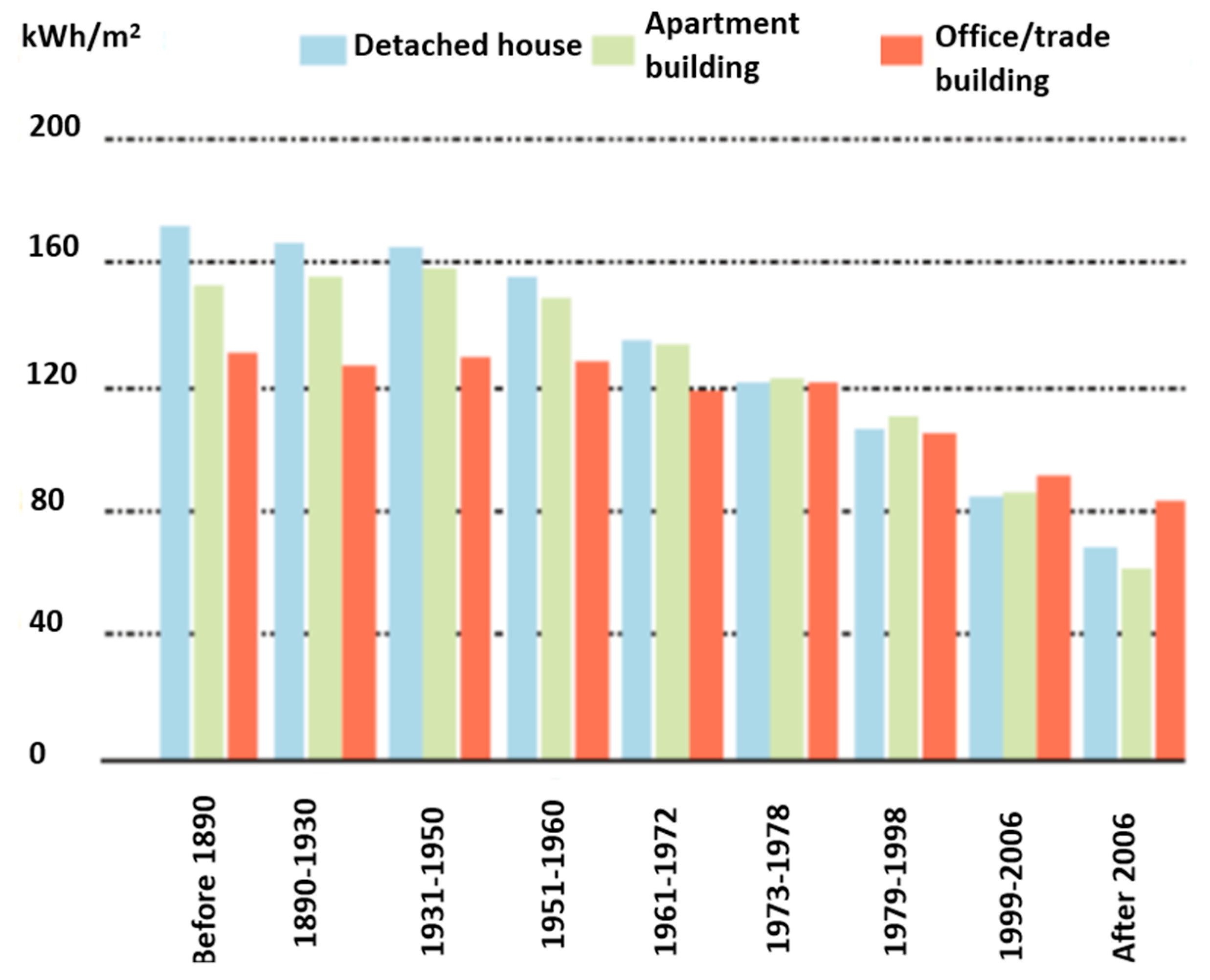 Energies 16 04220 g006