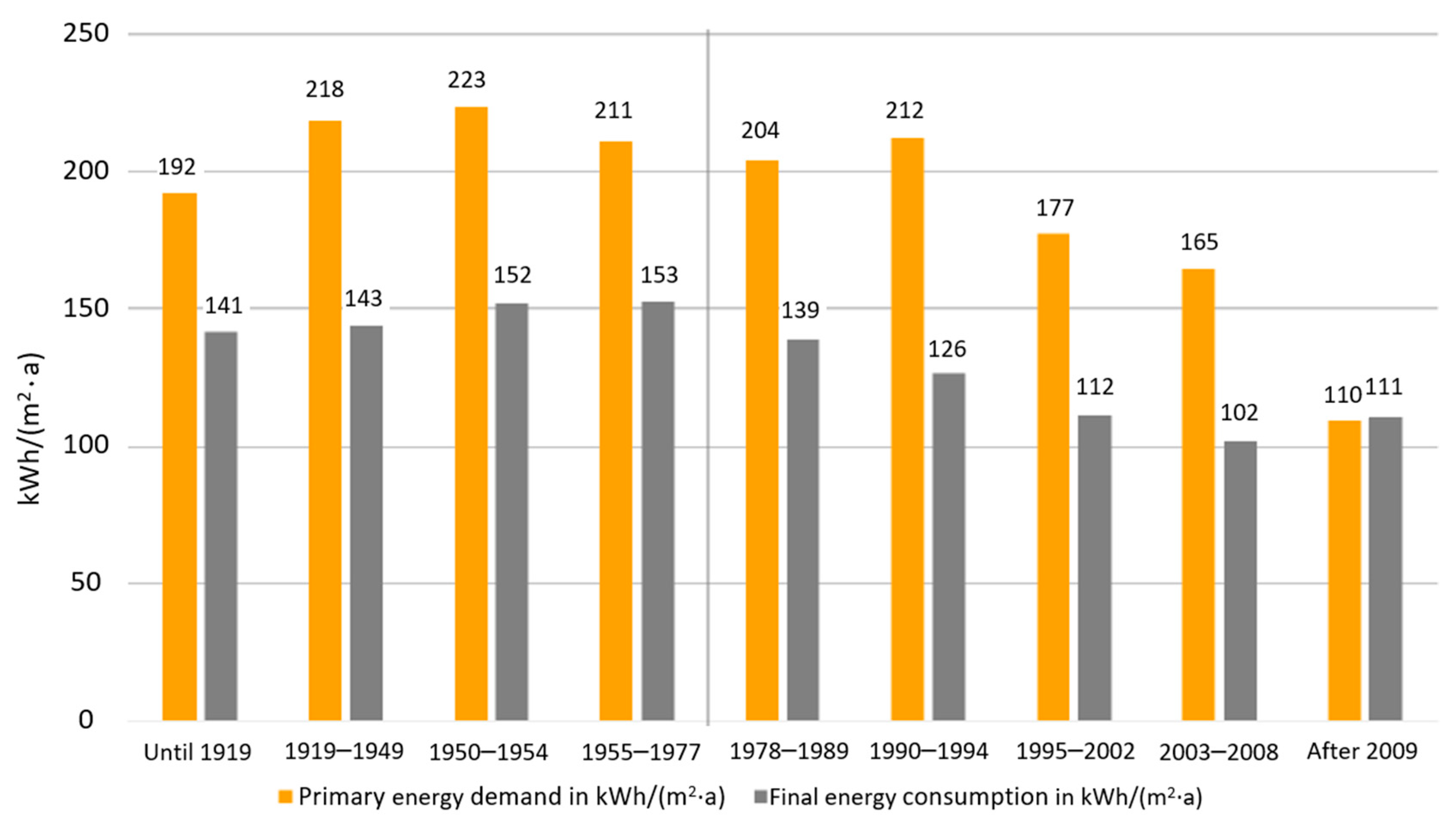 Energies 16 04220 g007