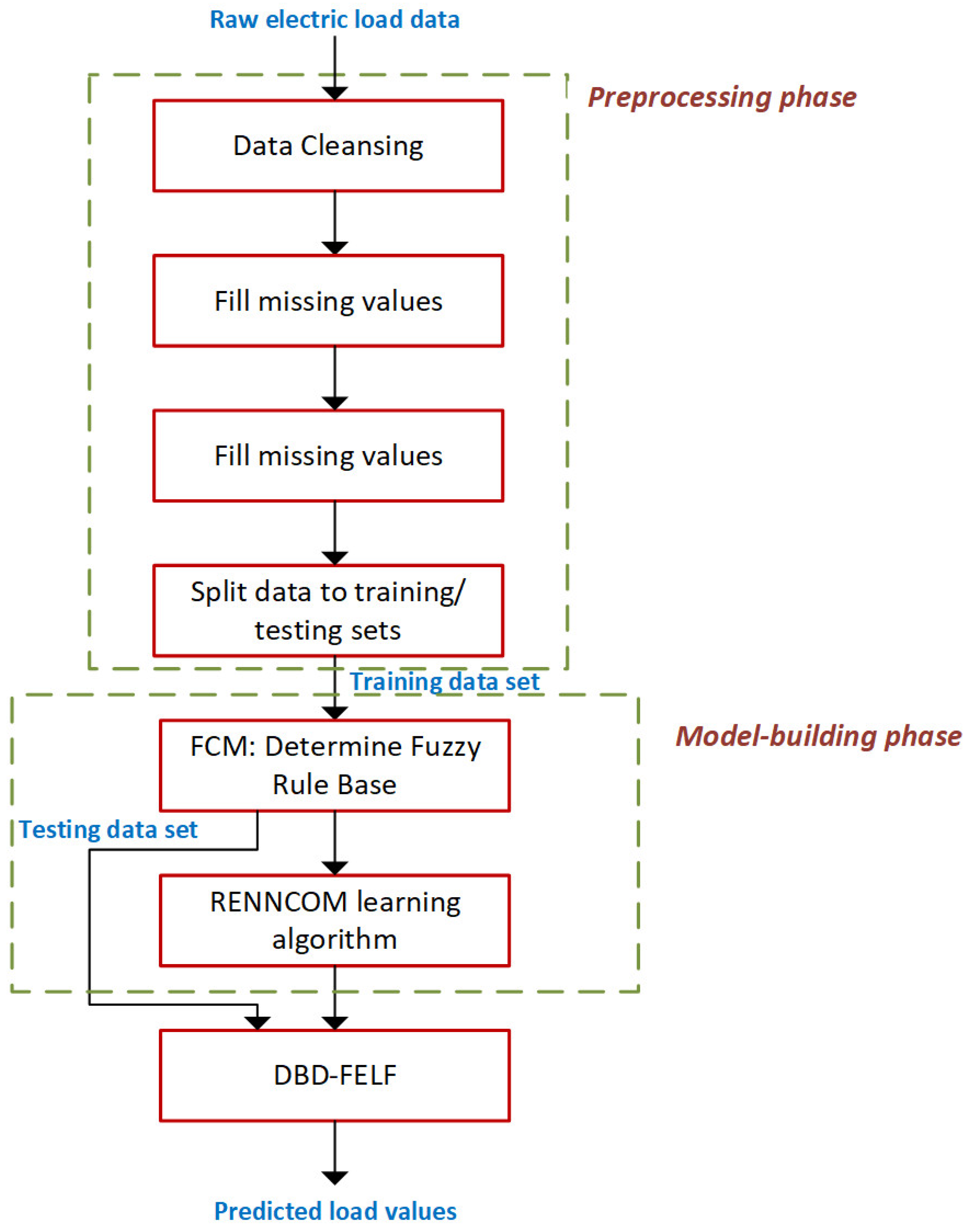Energies 16 04227 g002