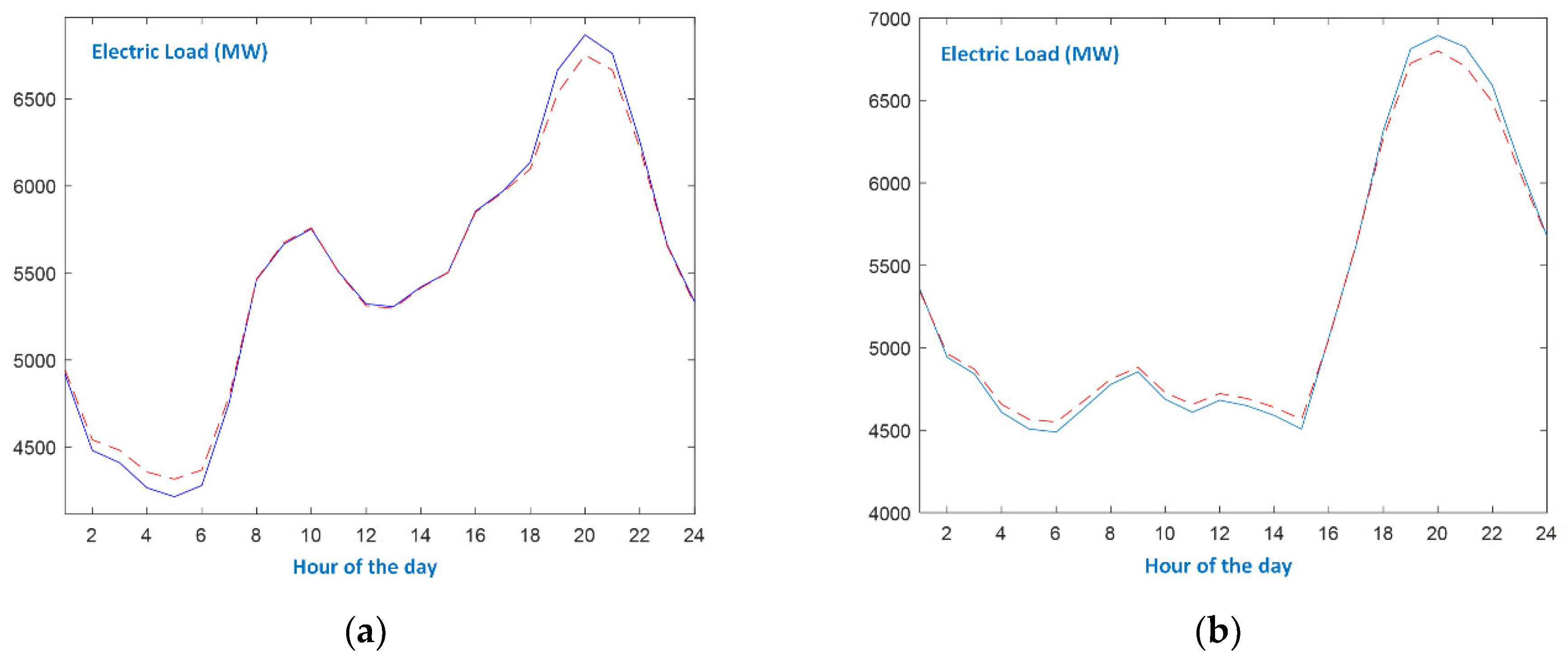 Energies 16 04227 g004