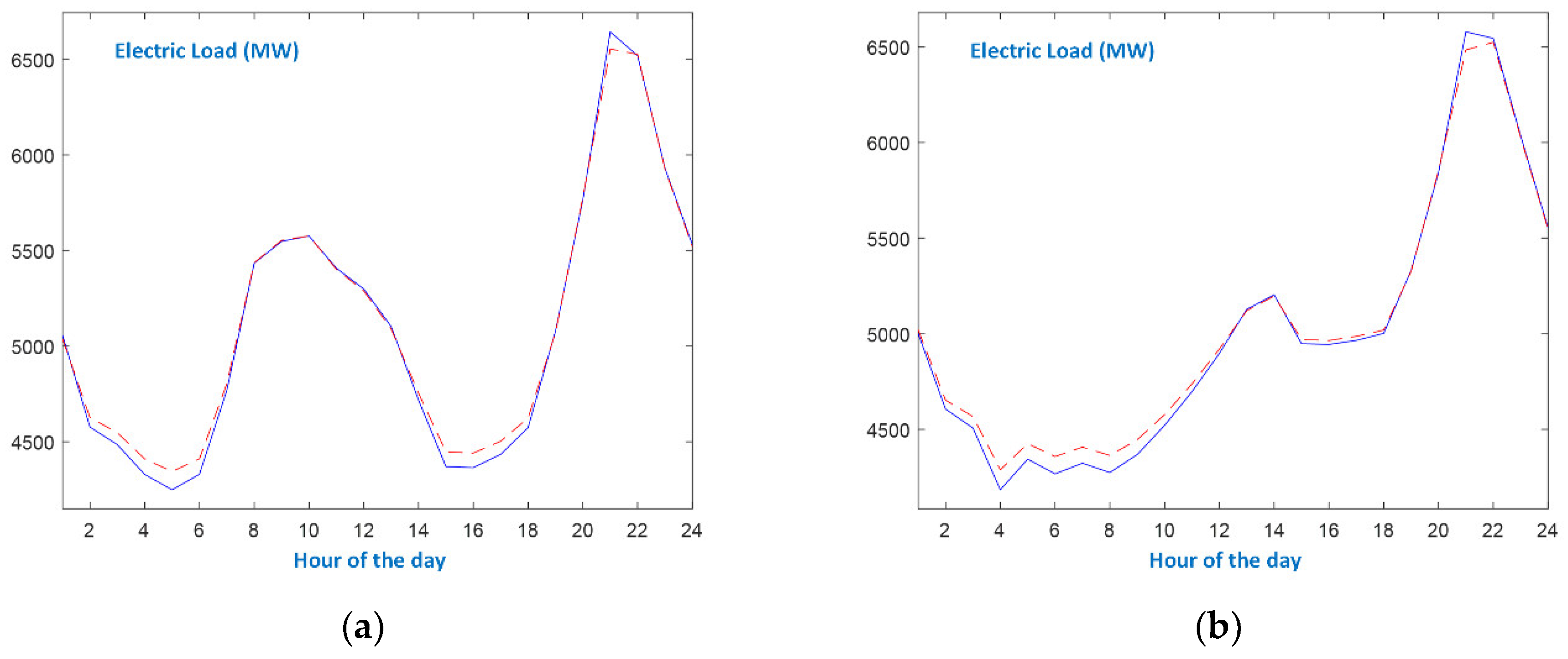 Energies 16 04227 g005