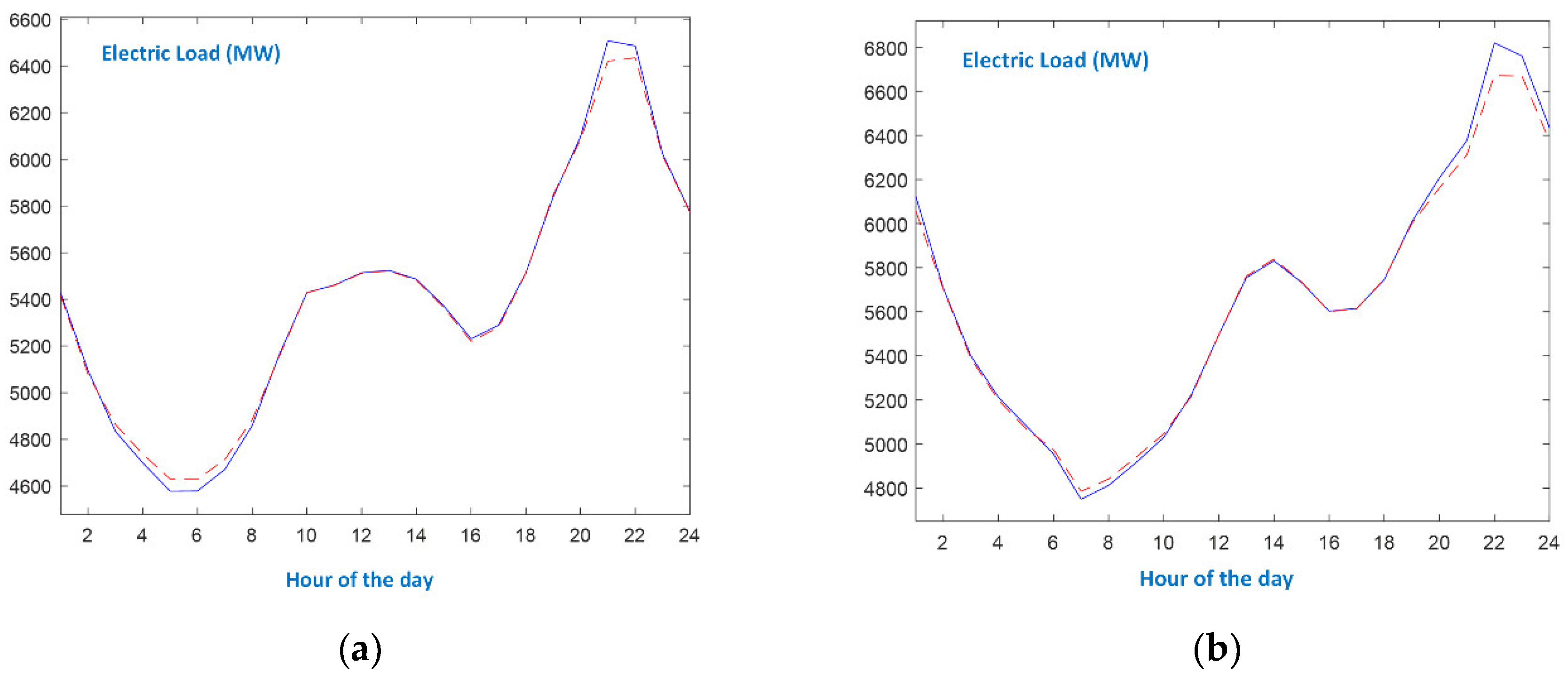 Energies 16 04227 g006