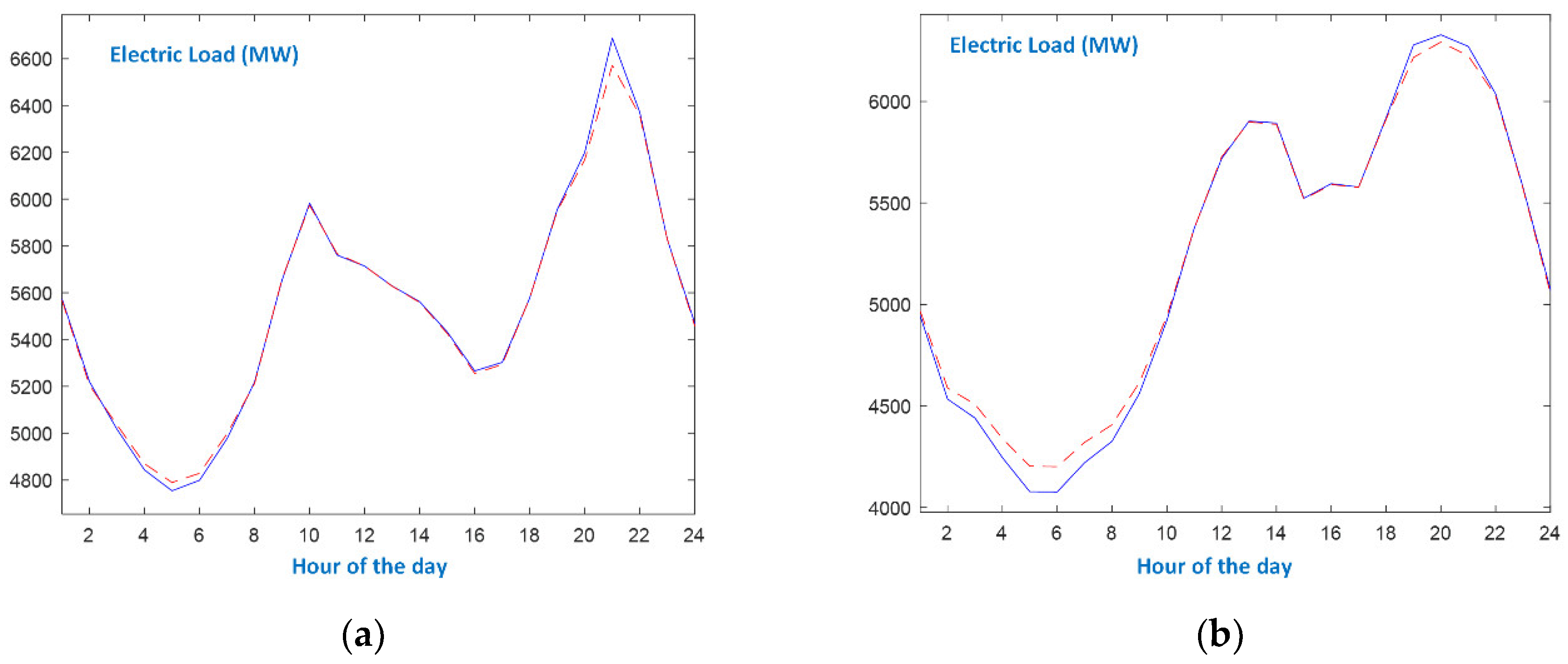 Energies 16 04227 g007