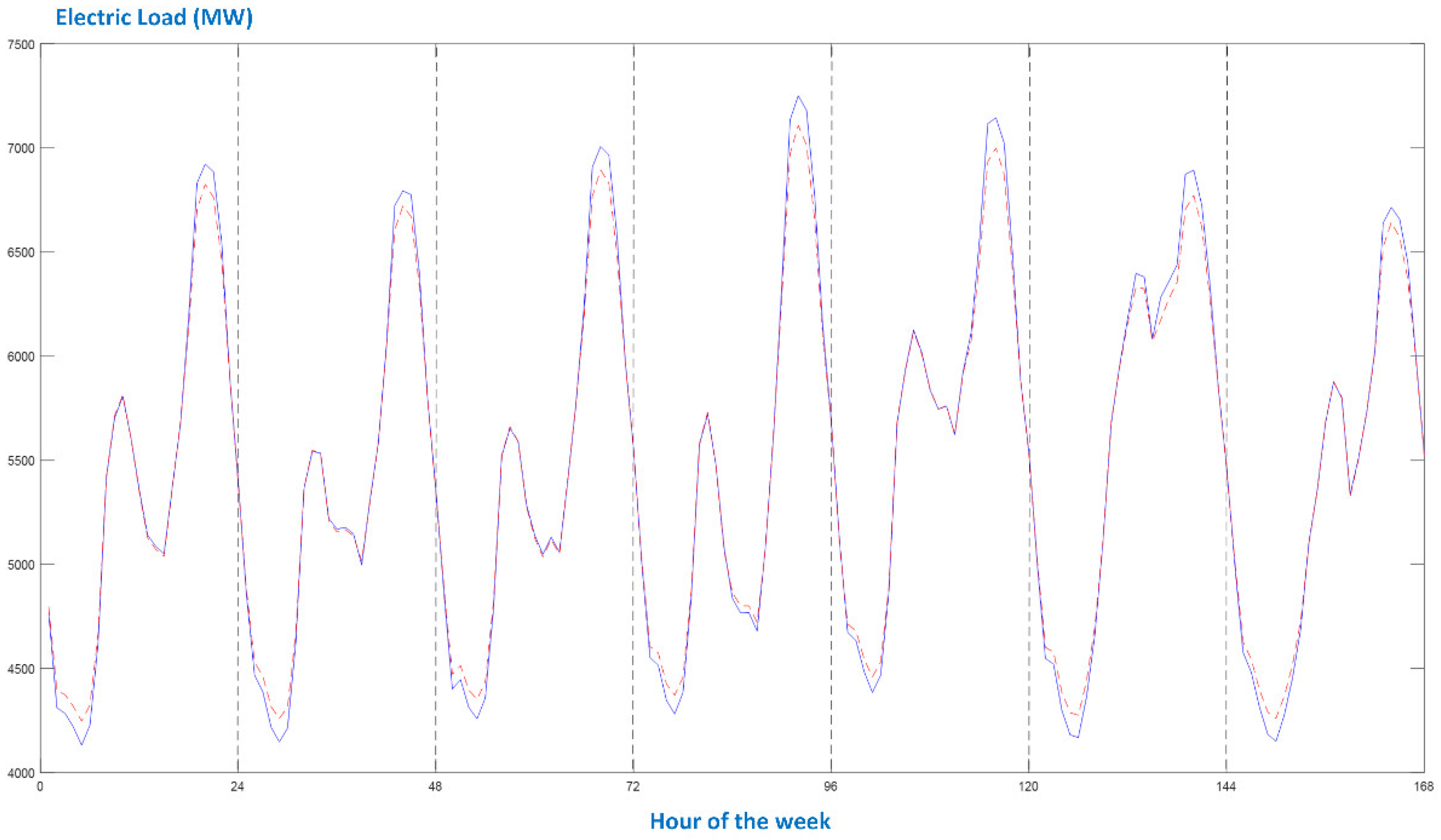 Energies 16 04227 g008