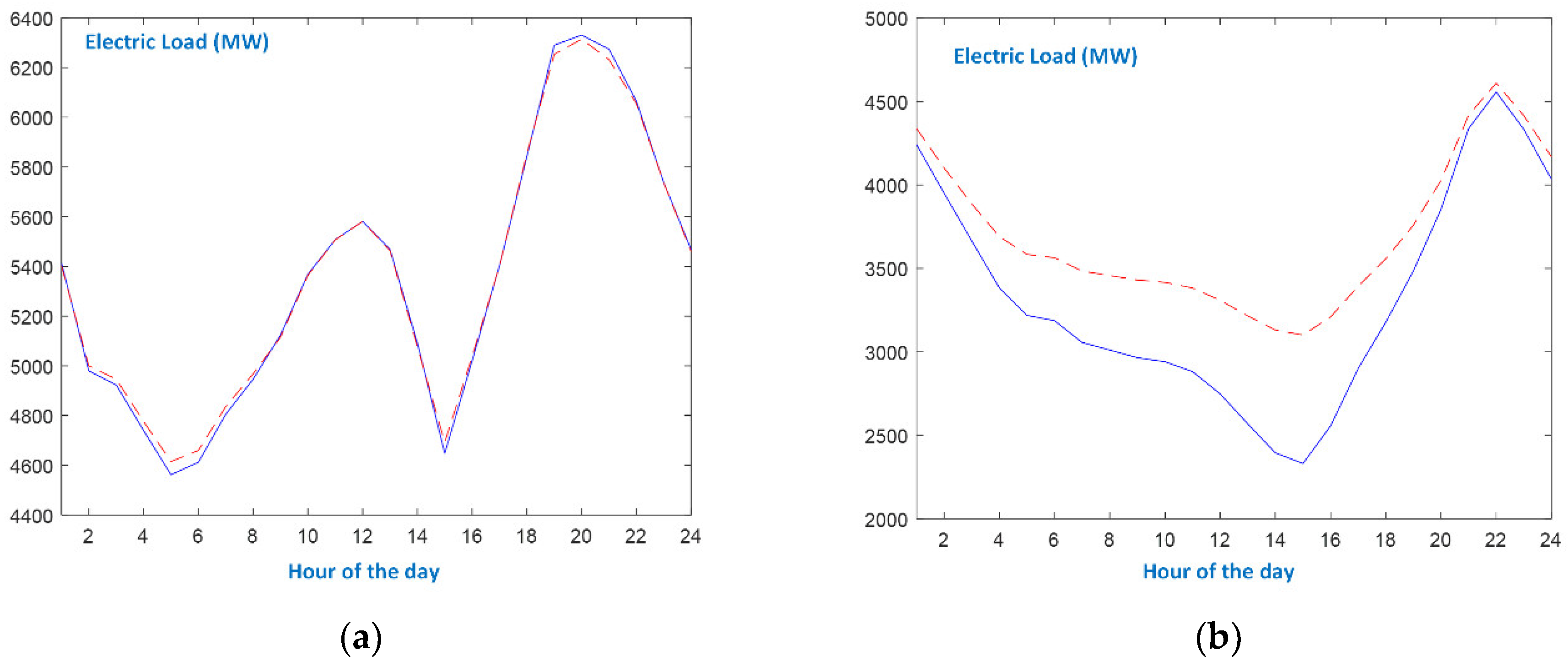 Energies 16 04227 g009a