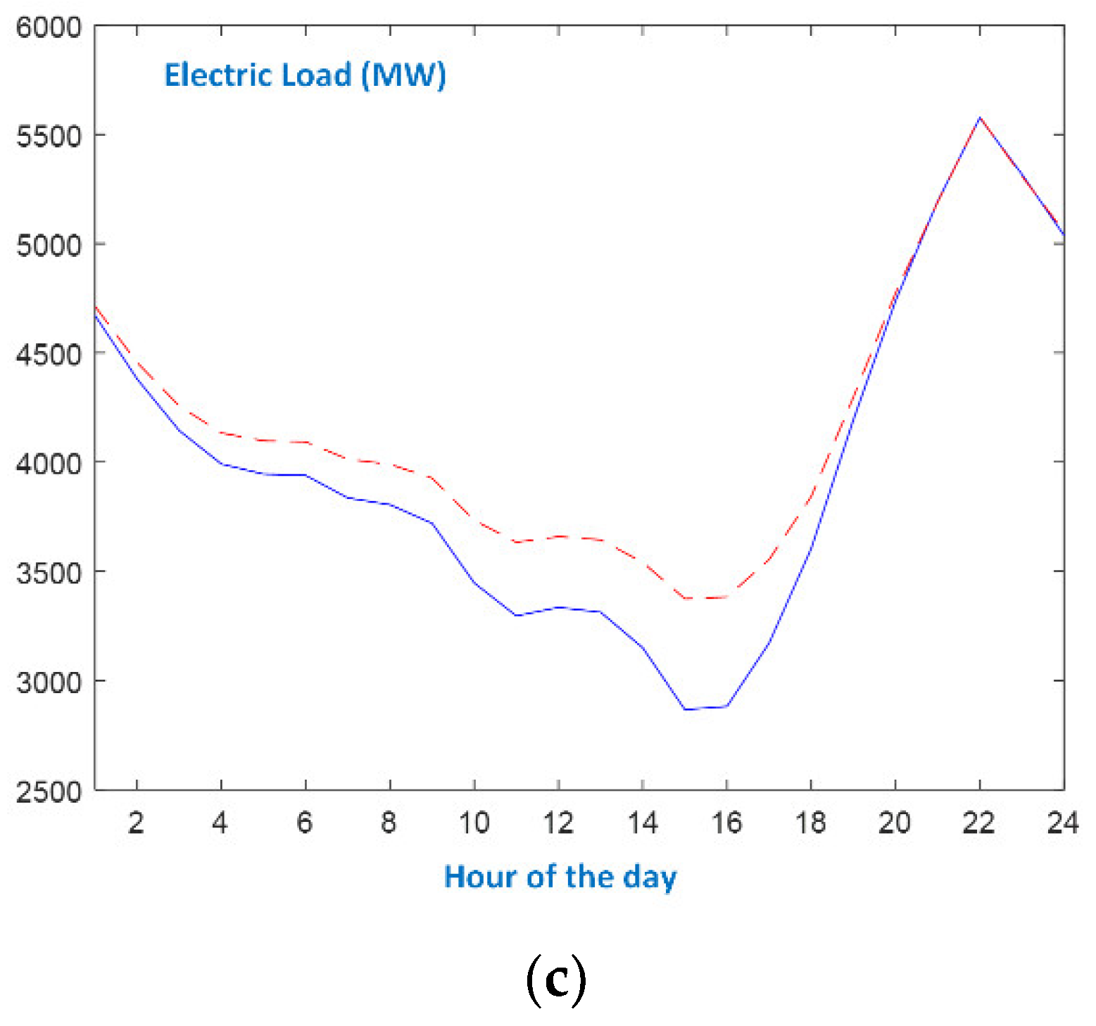 Energies 16 04227 g009b