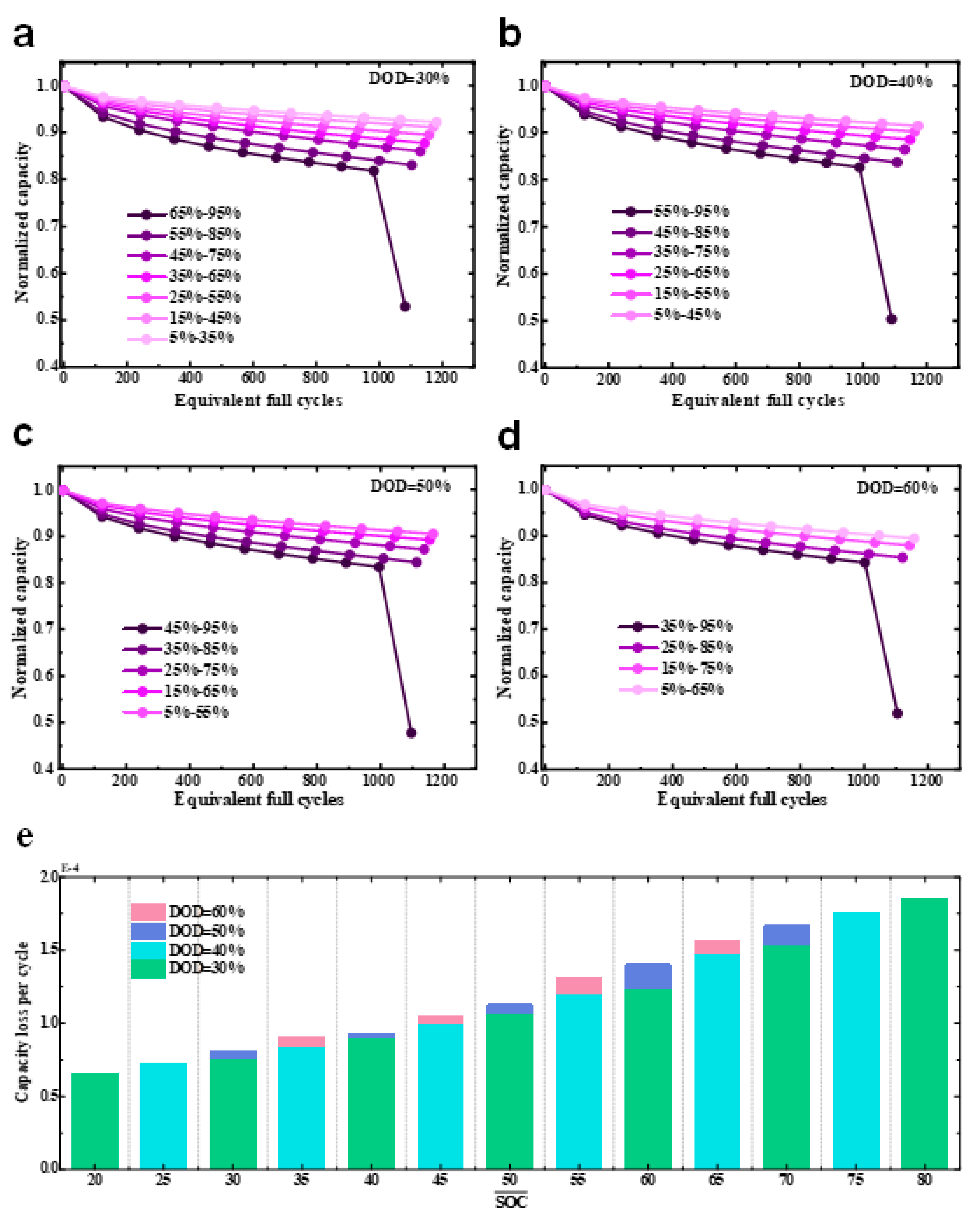 Energies 16 04232 g003 Energies 16 04232 g003