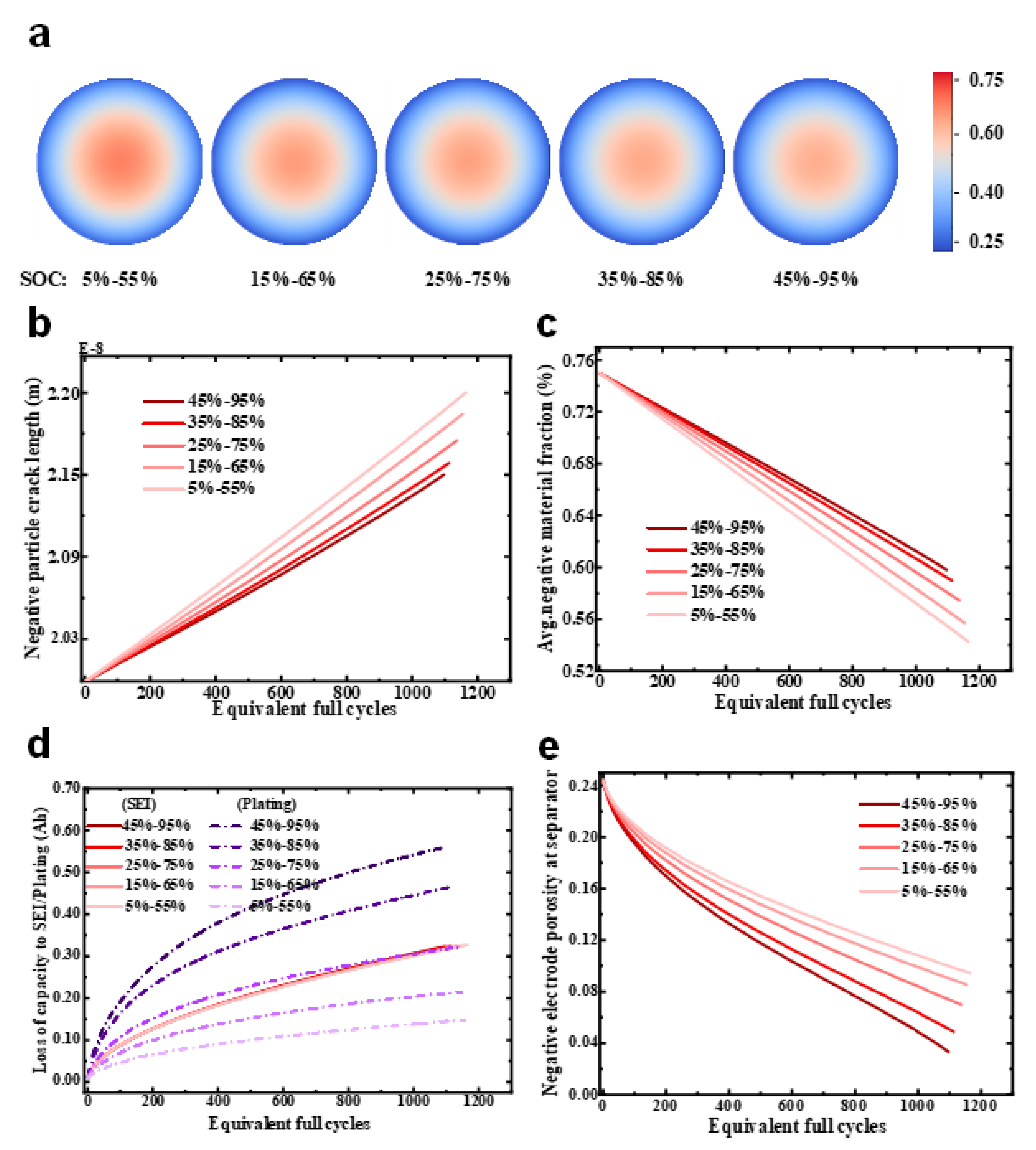 Energies 16 04232 g004 Energies 16 04232 g004