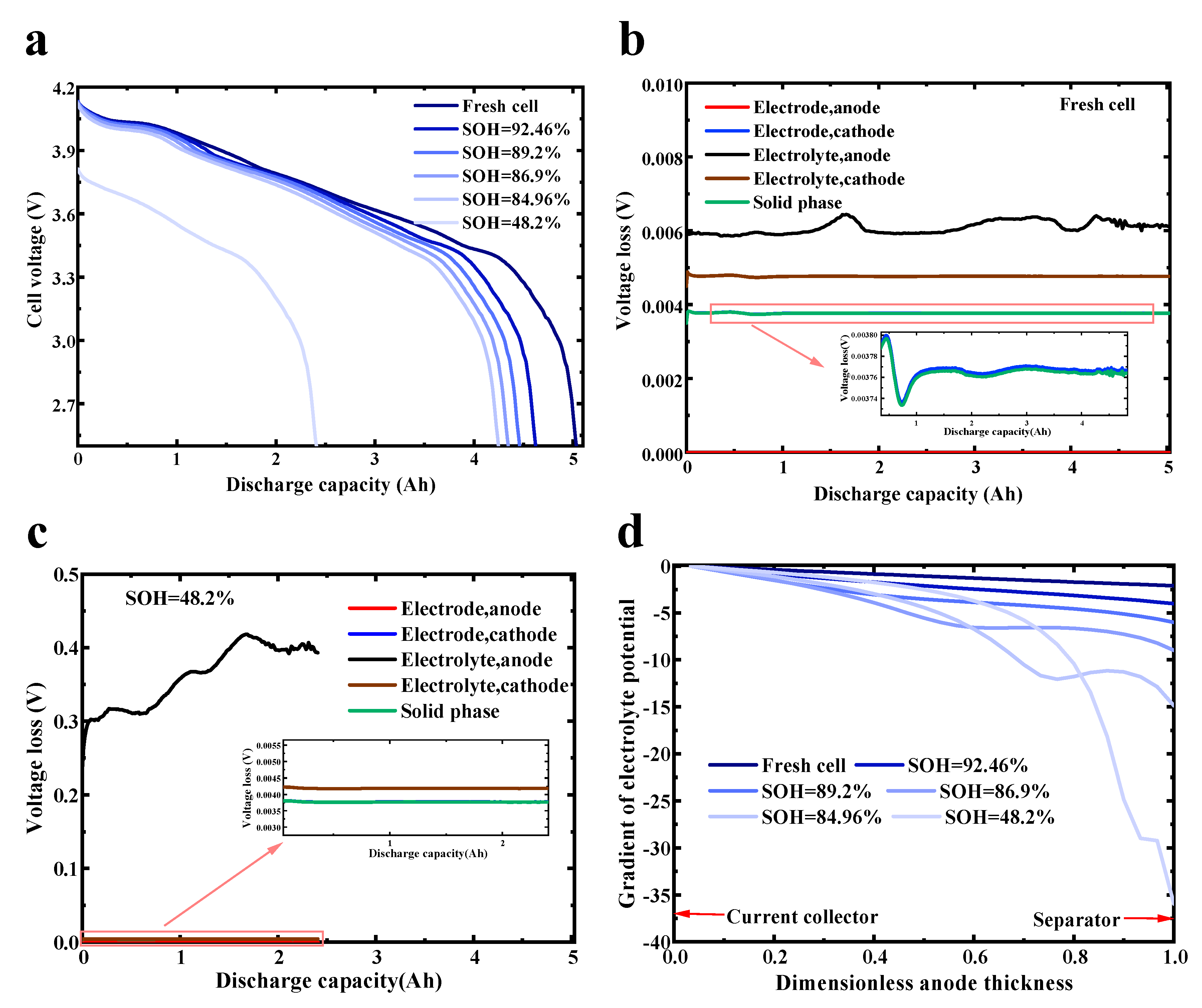 Energies 16 04232 g006 Energies 16 04232 g006