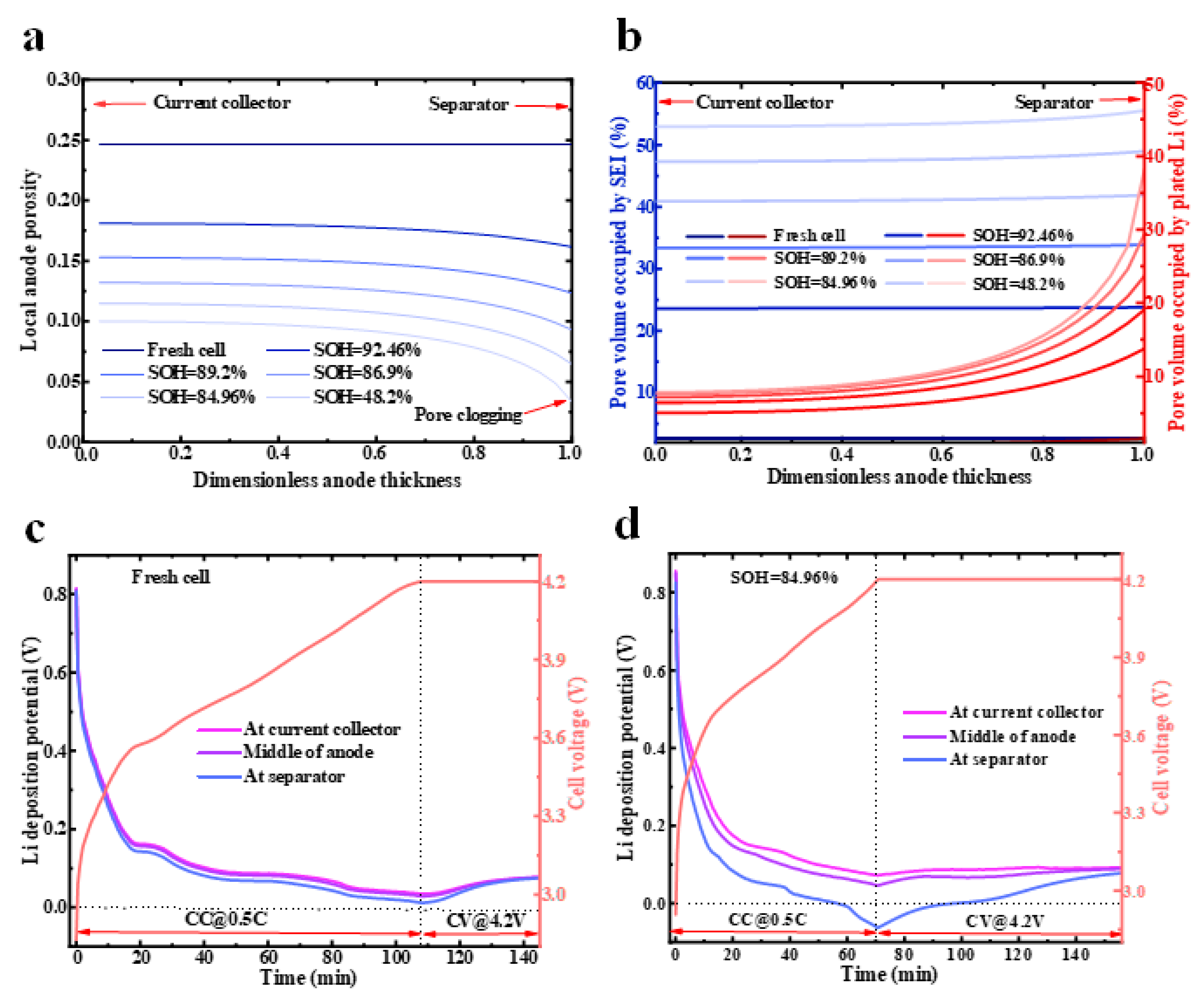 Energies 16 04232 g007 Energies 16 04232 g007
