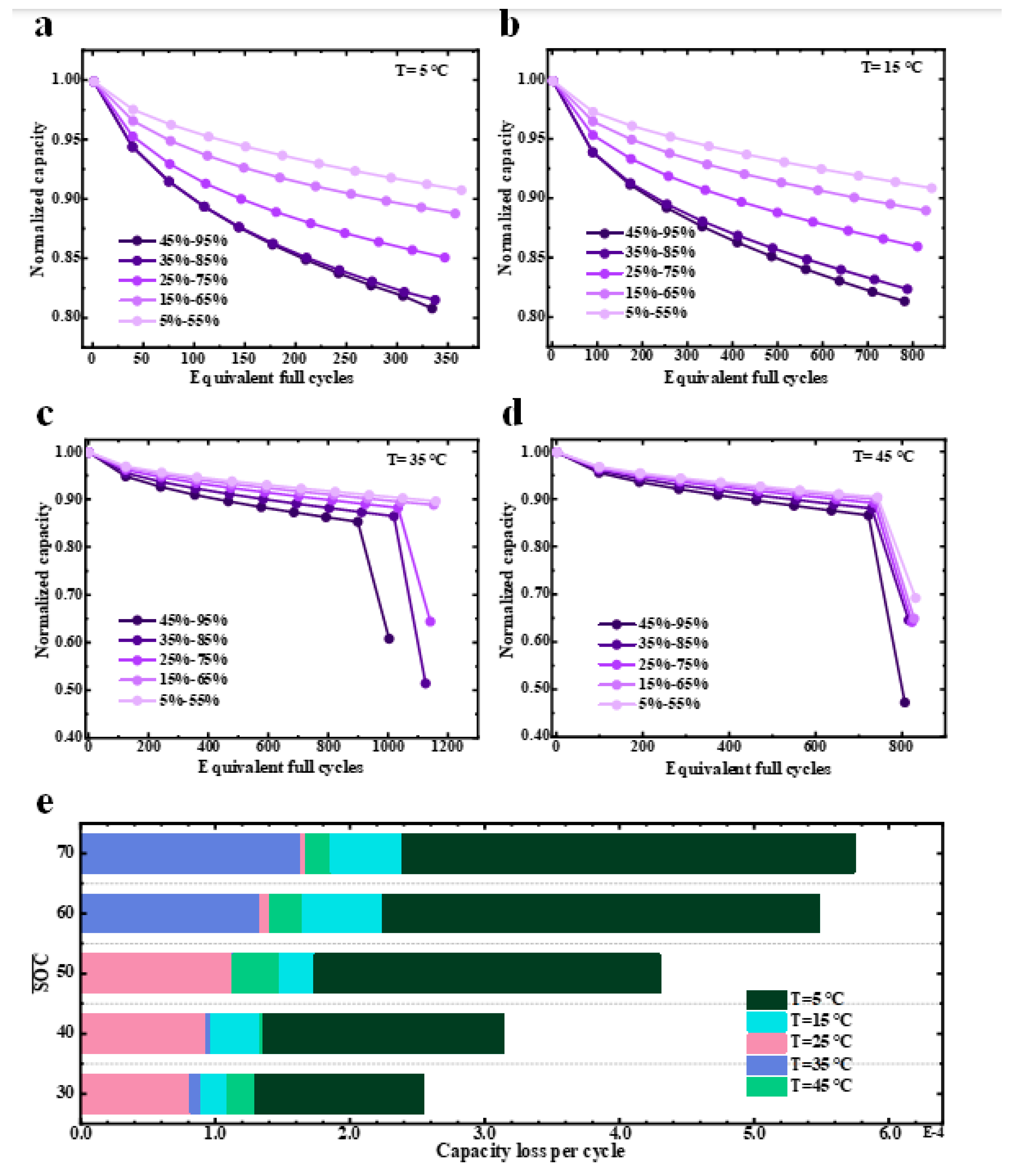 Energies 16 04232 g008 Energies 16 04232 g008