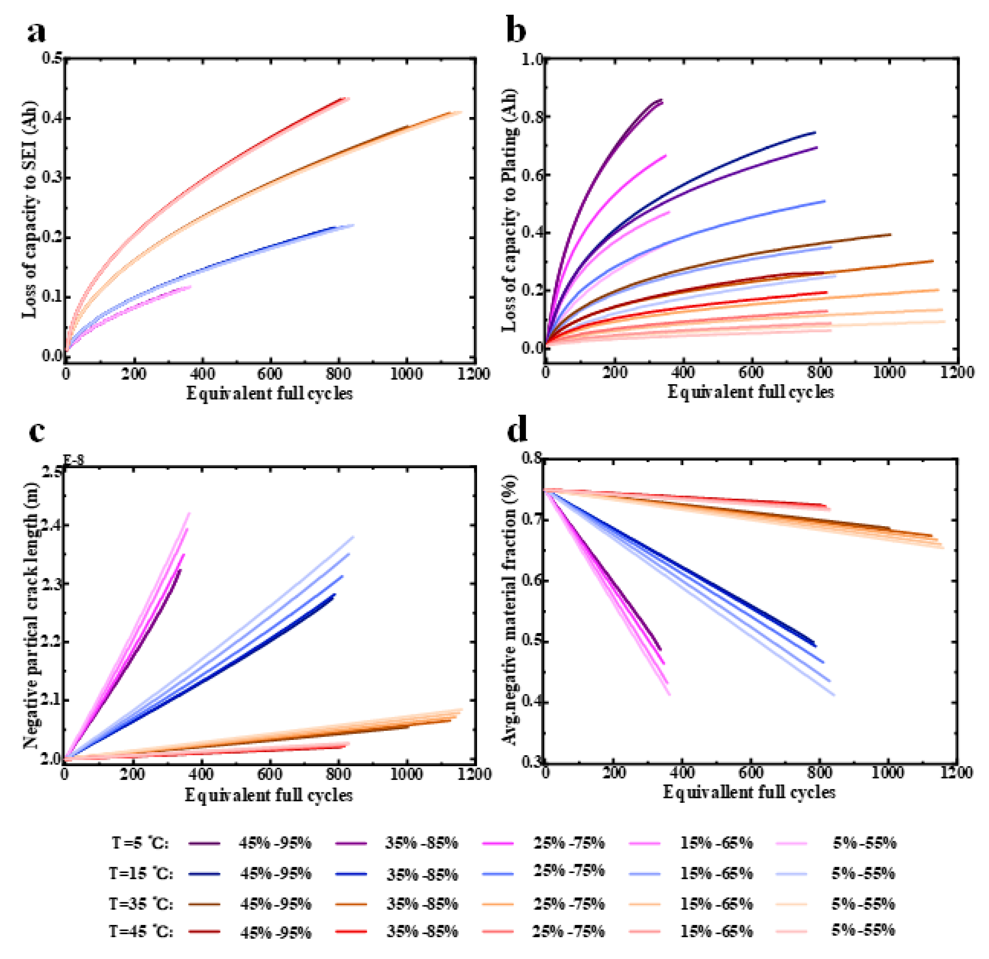 Energies 16 04232 g009 Energies 16 04232 g009