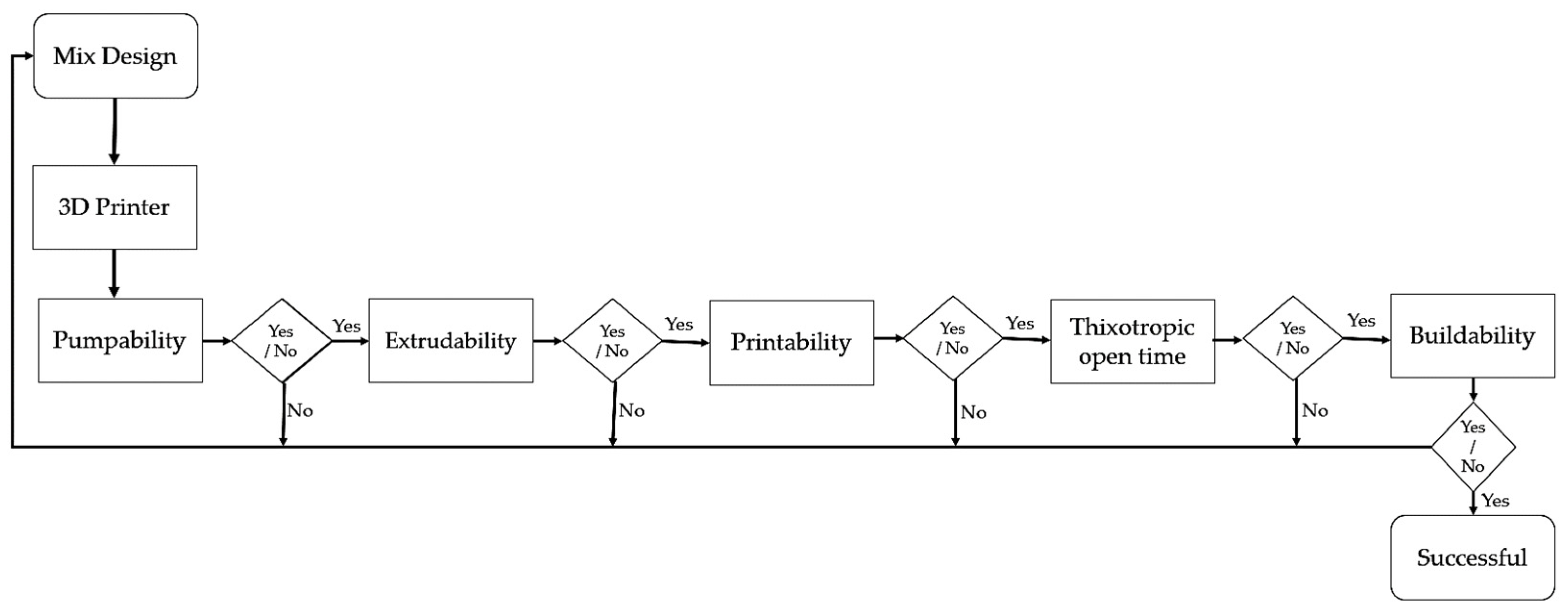 Energies 16 04234 g005