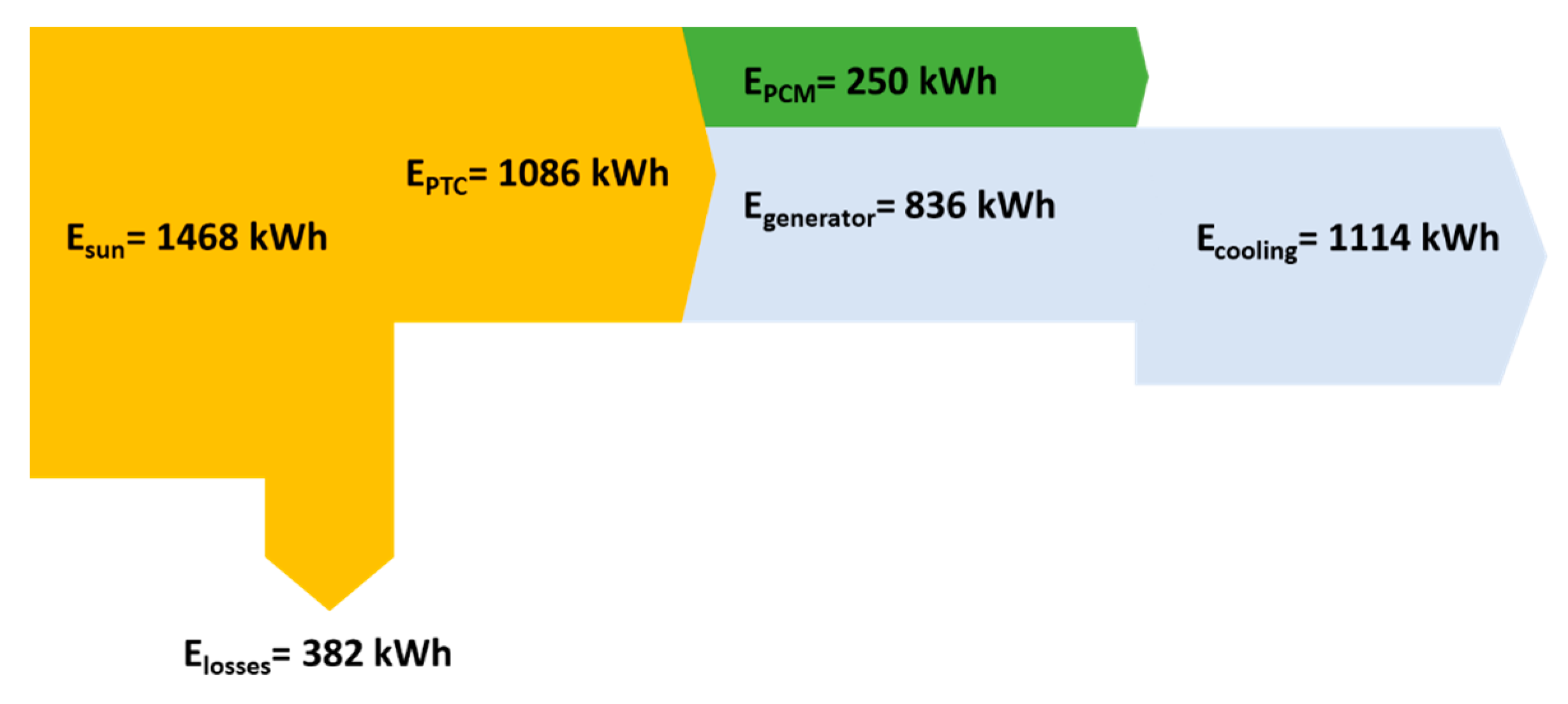 Energies 16 04235 g010