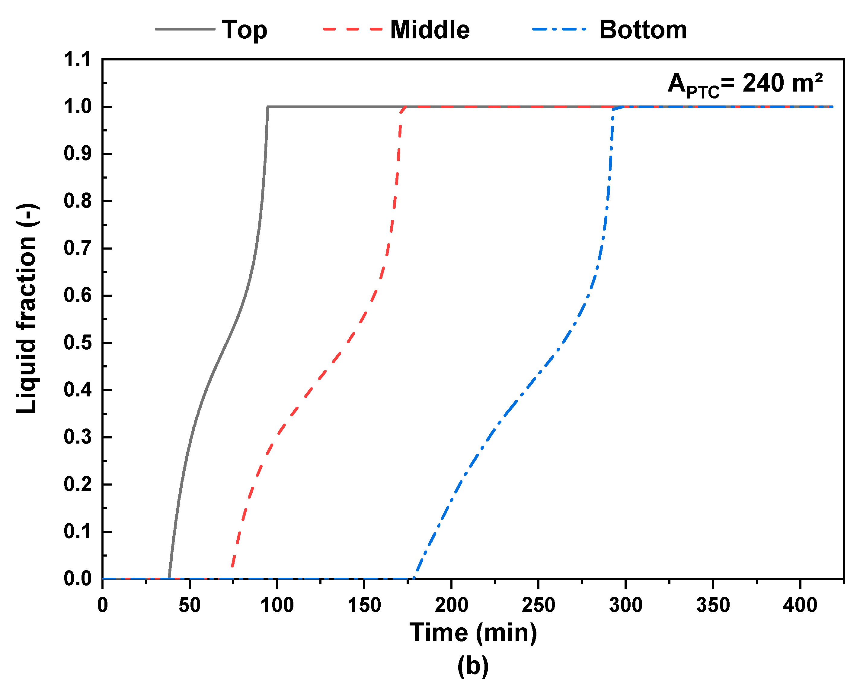 Energies 16 04235 g012b