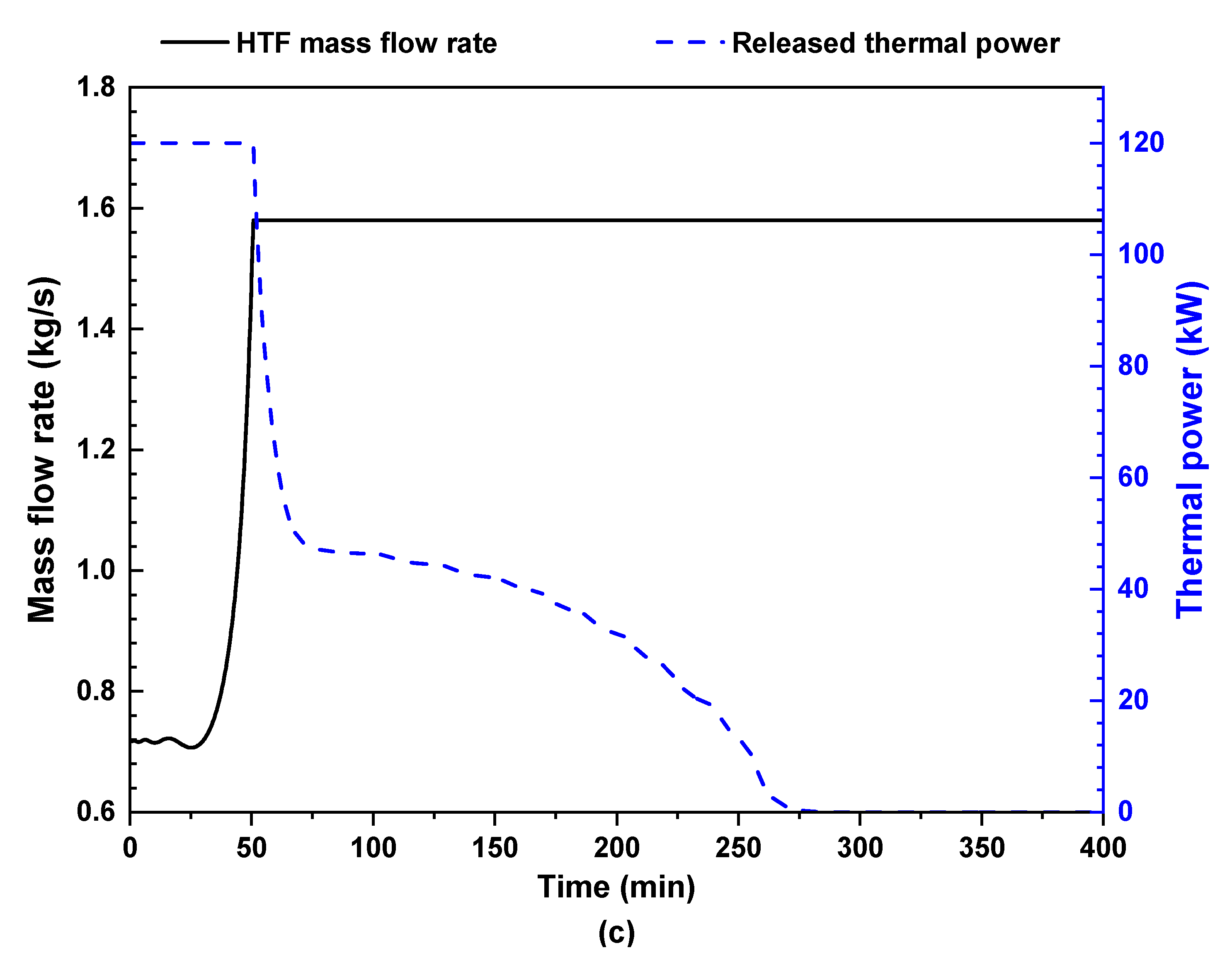Energies 16 04235 g017b
