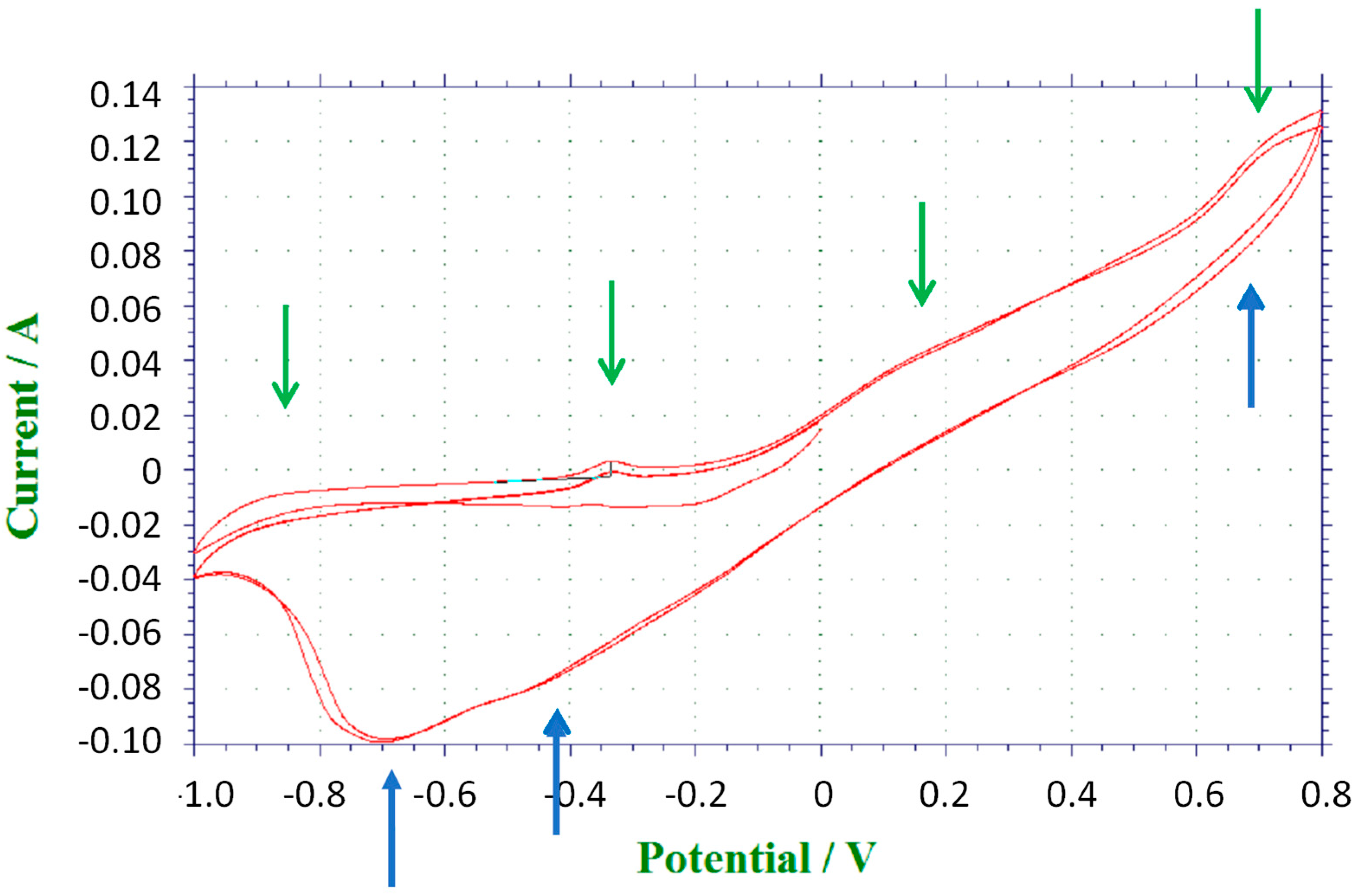 Energies 16 04238 g005 Energies 16 04238 g005