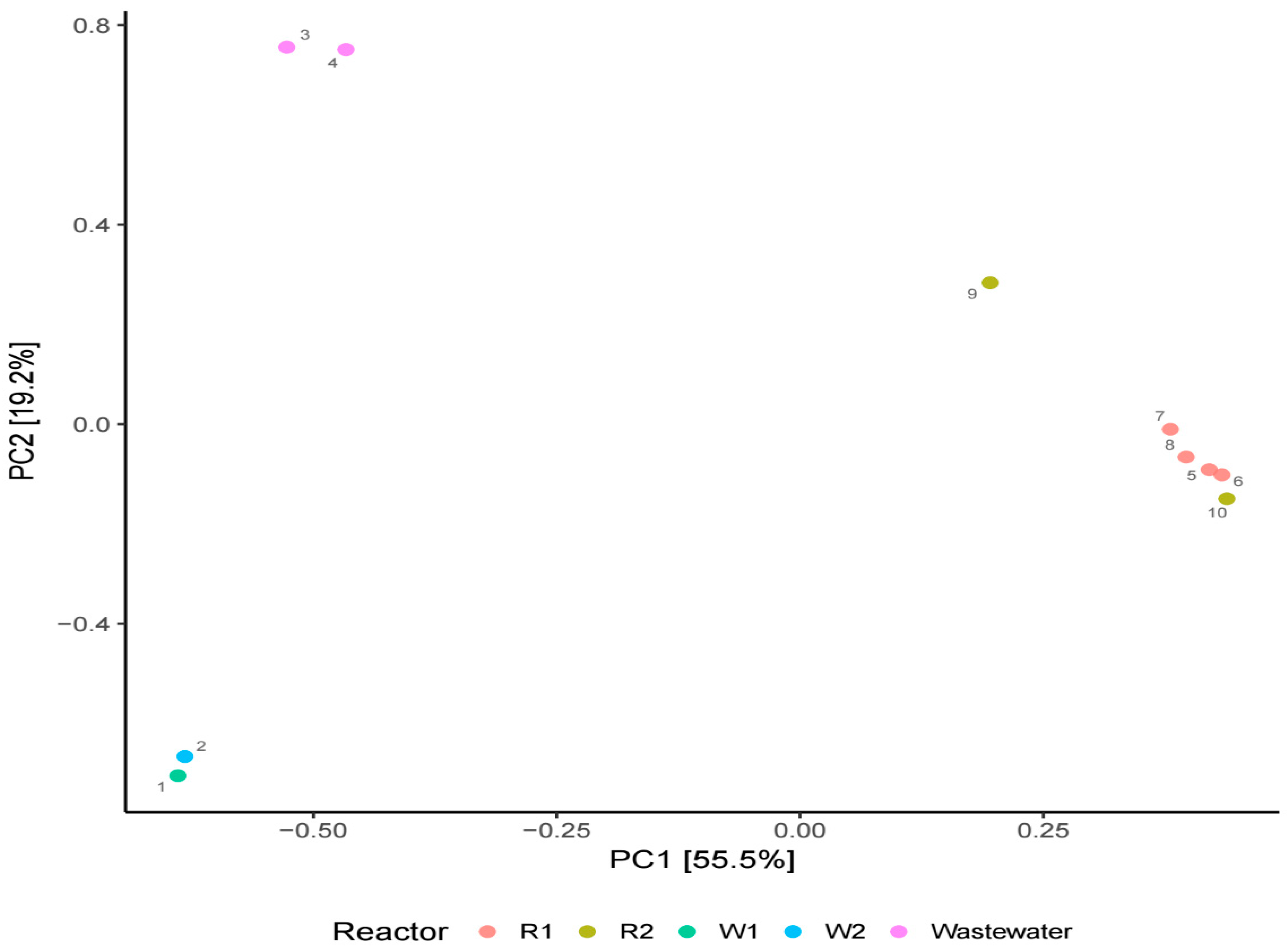 Energies 16 04238 g008 Energies 16 04238 g008