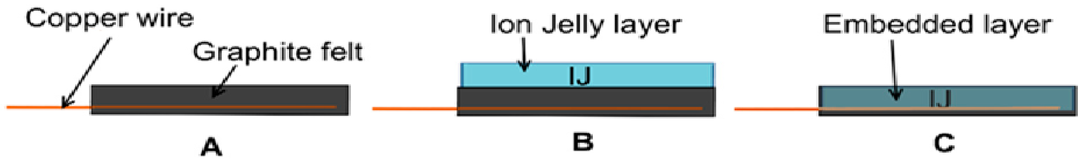 Energies 16 04238 sch001 Energies 16 04238 sch001