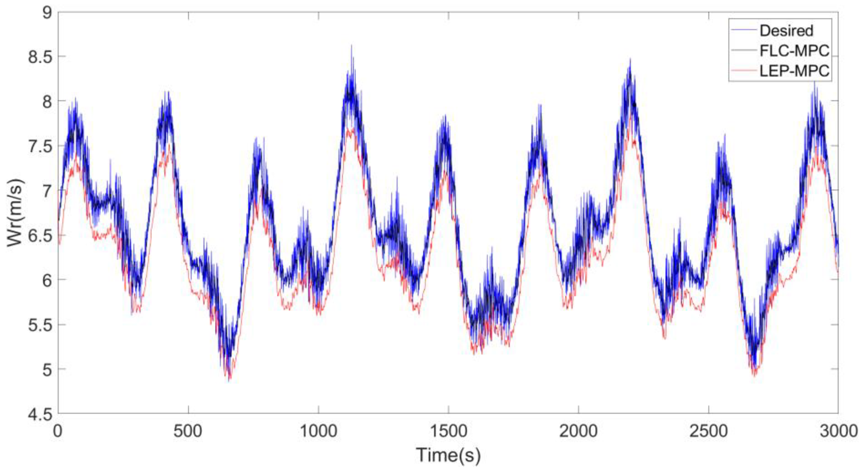 Energies 16 04244 g005