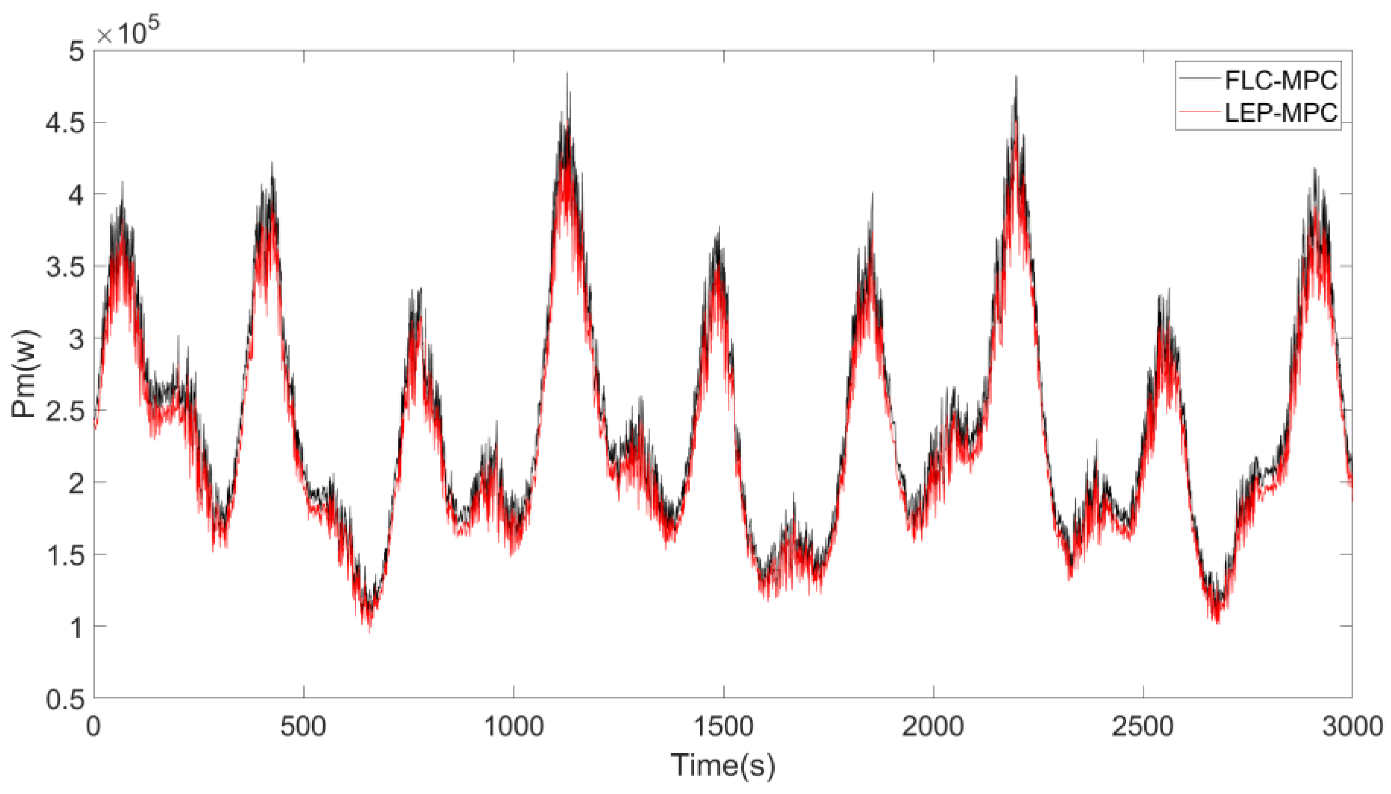 Energies 16 04244 g006