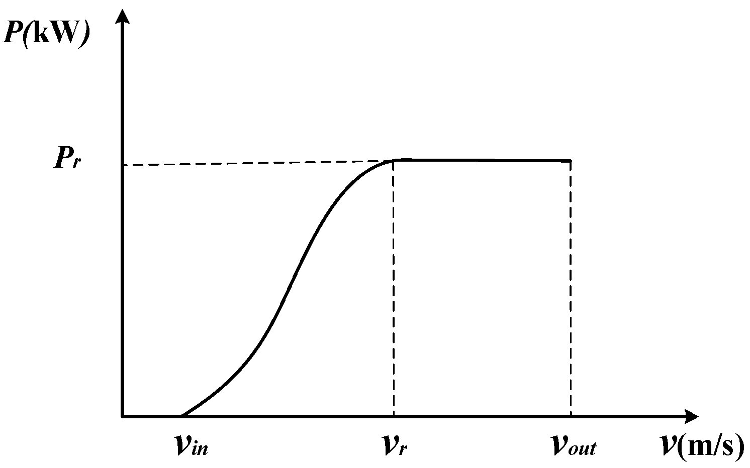 Energies 16 04249 g001 Energies 16 04249 g001