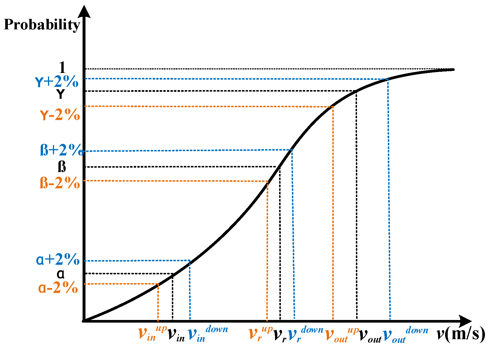 Energies 16 04249 g002 Energies 16 04249 g002
