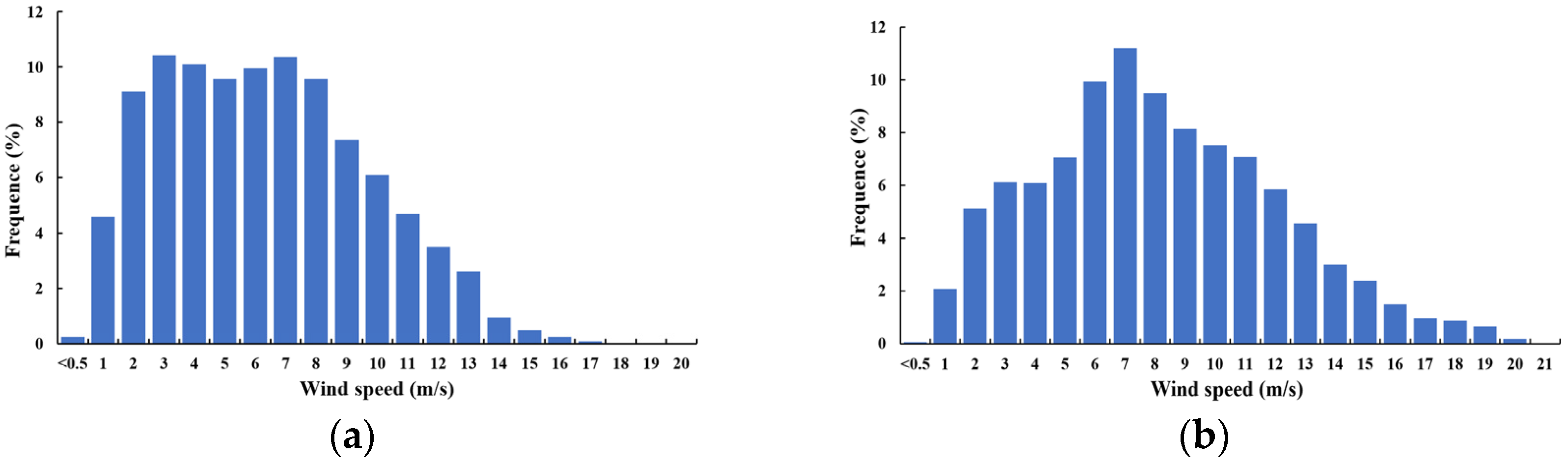 Energies 16 04249 g007 Energies 16 04249 g007