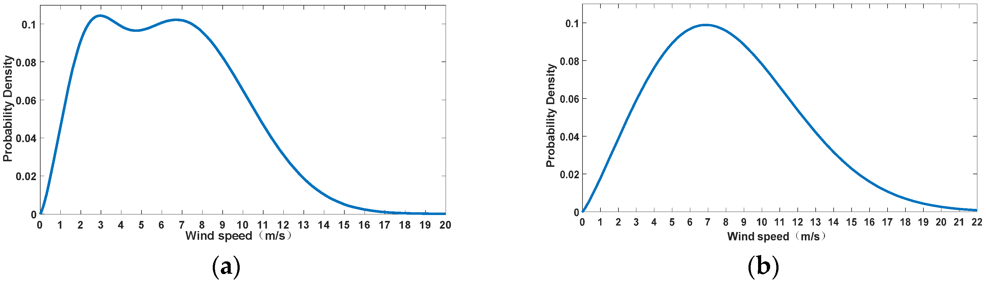 Energies 16 04249 g008 Energies 16 04249 g008
