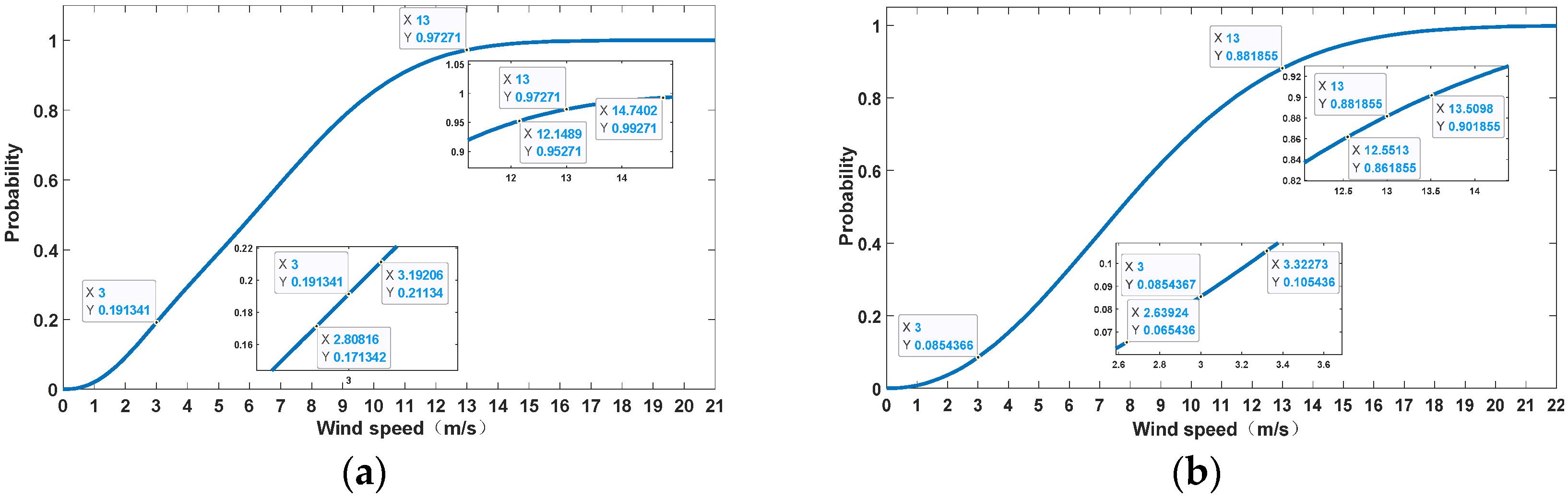 Energies 16 04249 g009 Energies 16 04249 g009