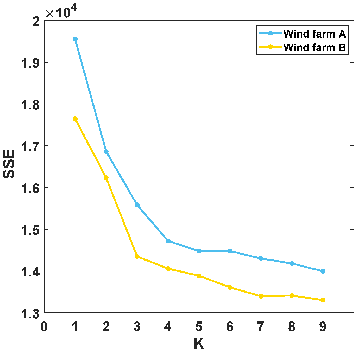 Energies 16 04249 g010 Energies 16 04249 g010