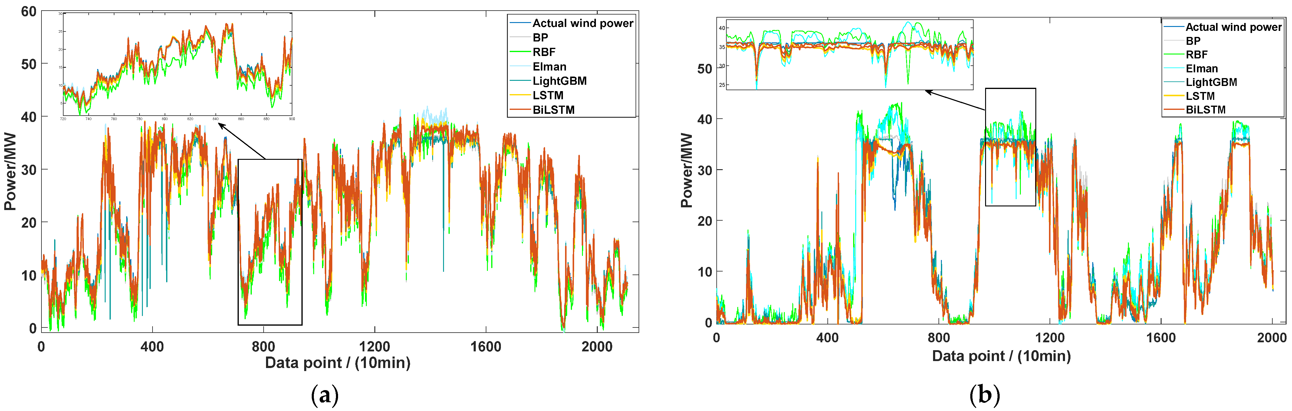 Energies 16 04249 g013 Energies 16 04249 g013