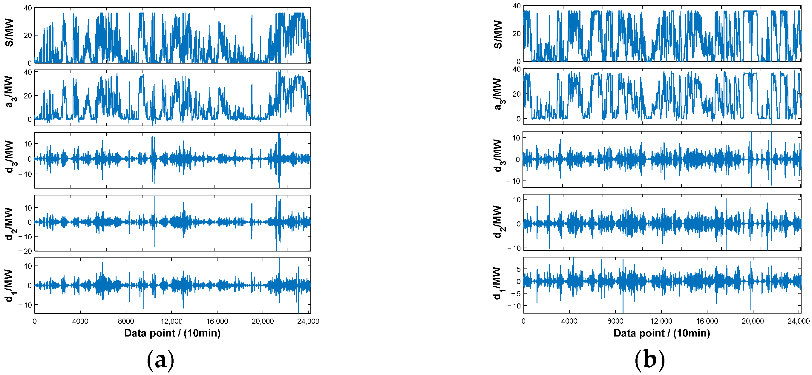 Energies 16 04249 g014 Energies 16 04249 g014