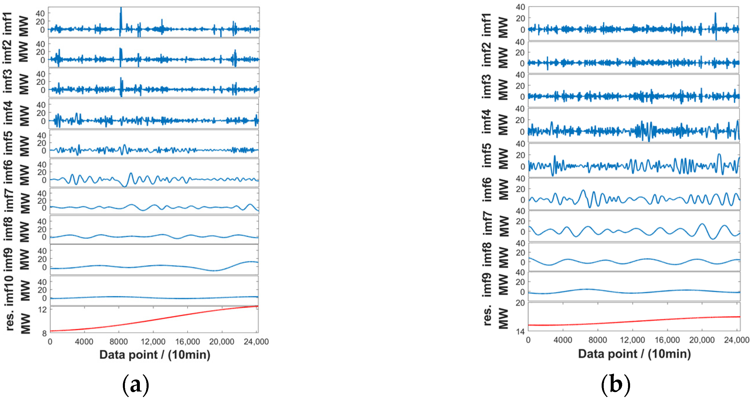Energies 16 04249 g015 Energies 16 04249 g015