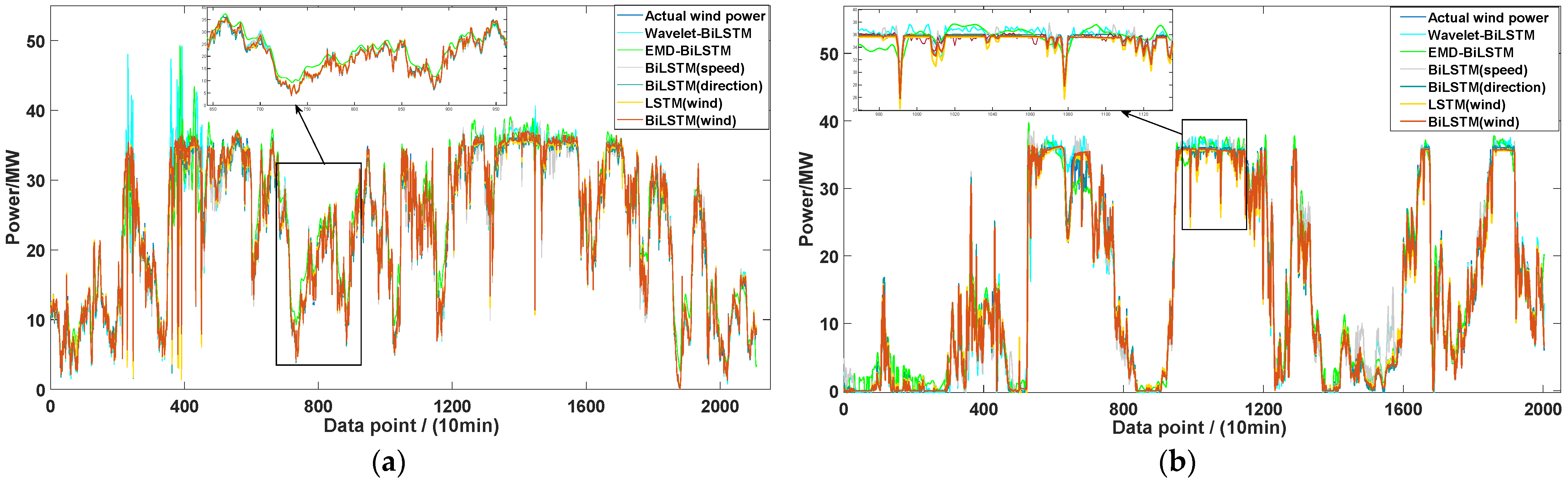Energies 16 04249 g016 Energies 16 04249 g016