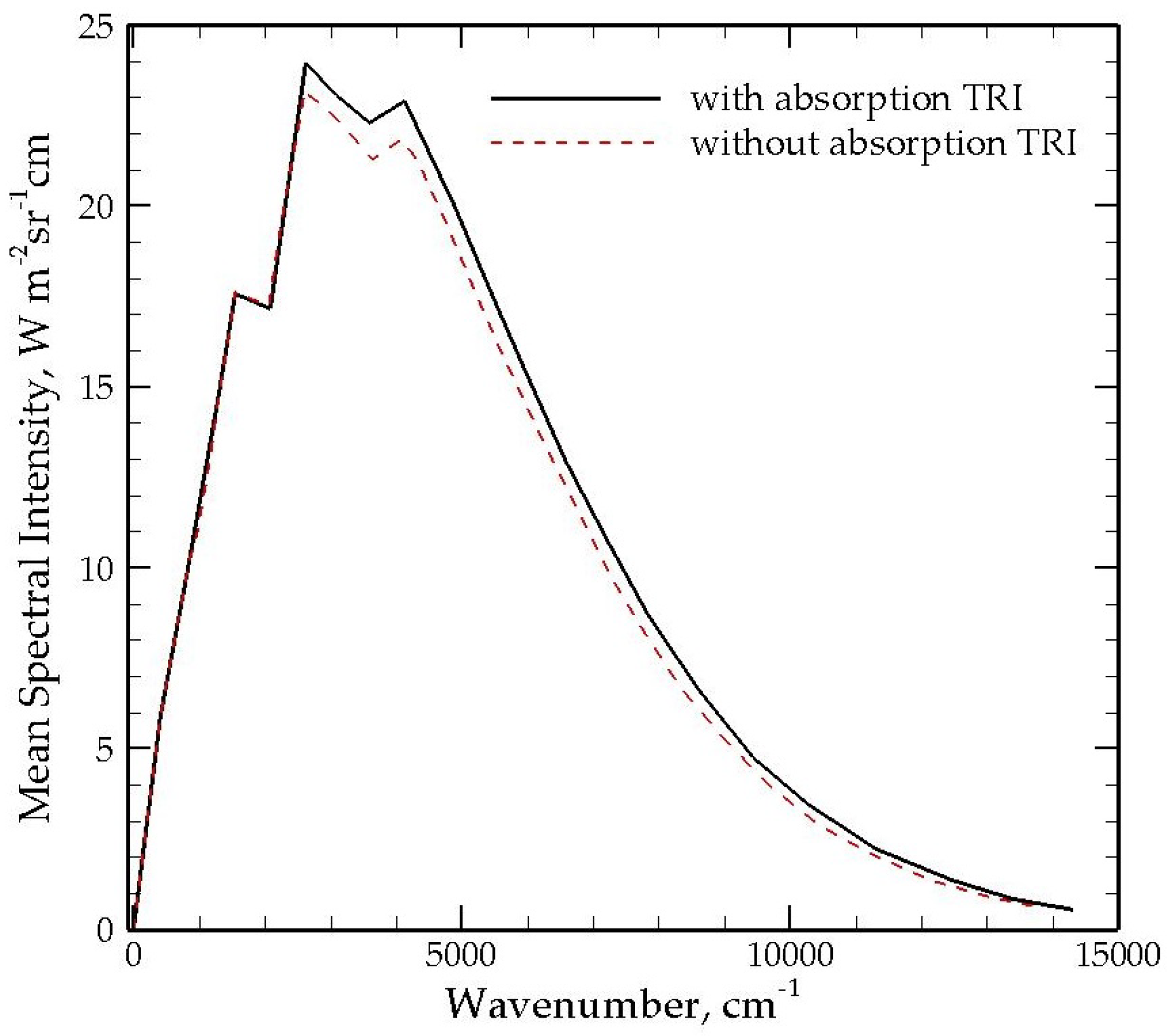 Energies 16 04250 g003