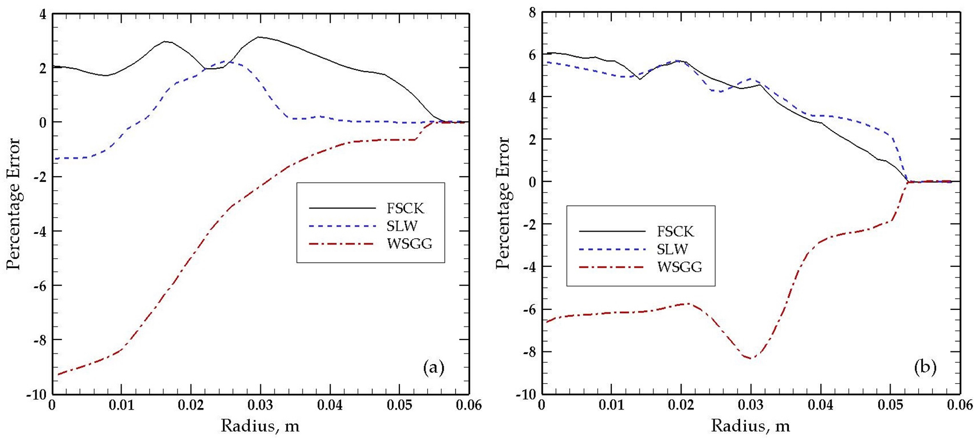 Energies 16 04250 g008