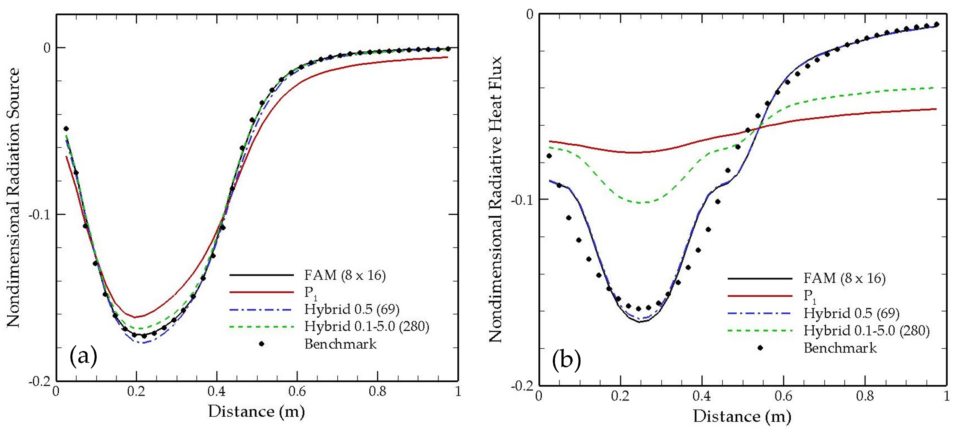 Energies 16 04250 g012