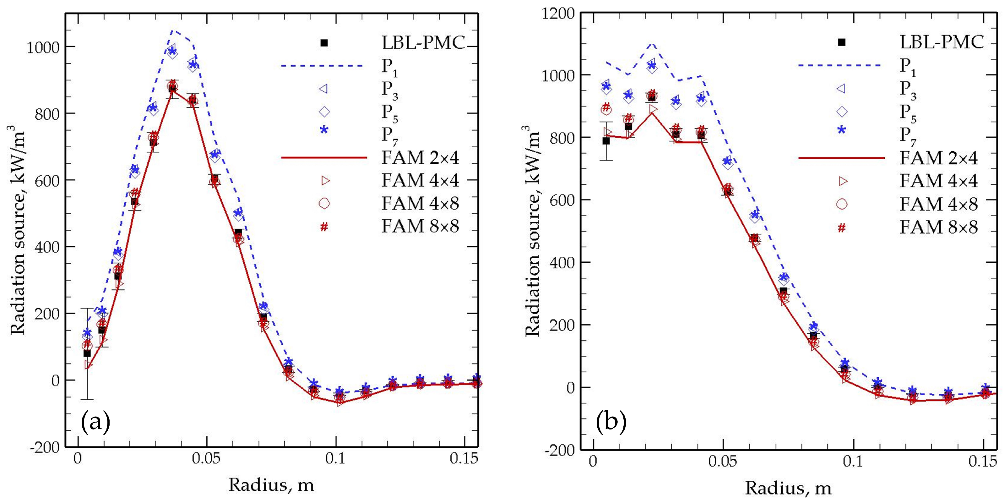 Energies 16 04250 g013
