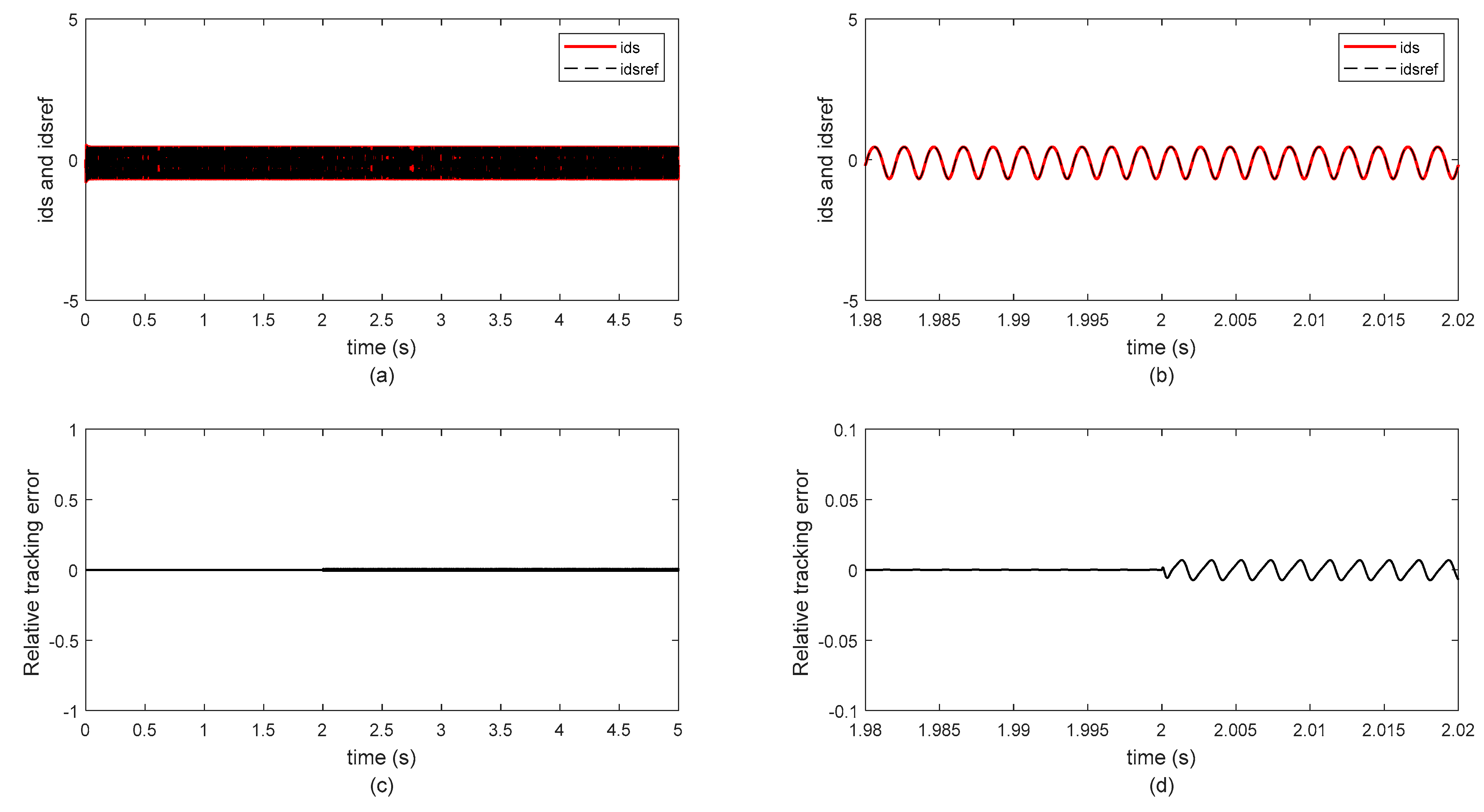 Energies 16 04251 g004 Energies 16 04251 g004