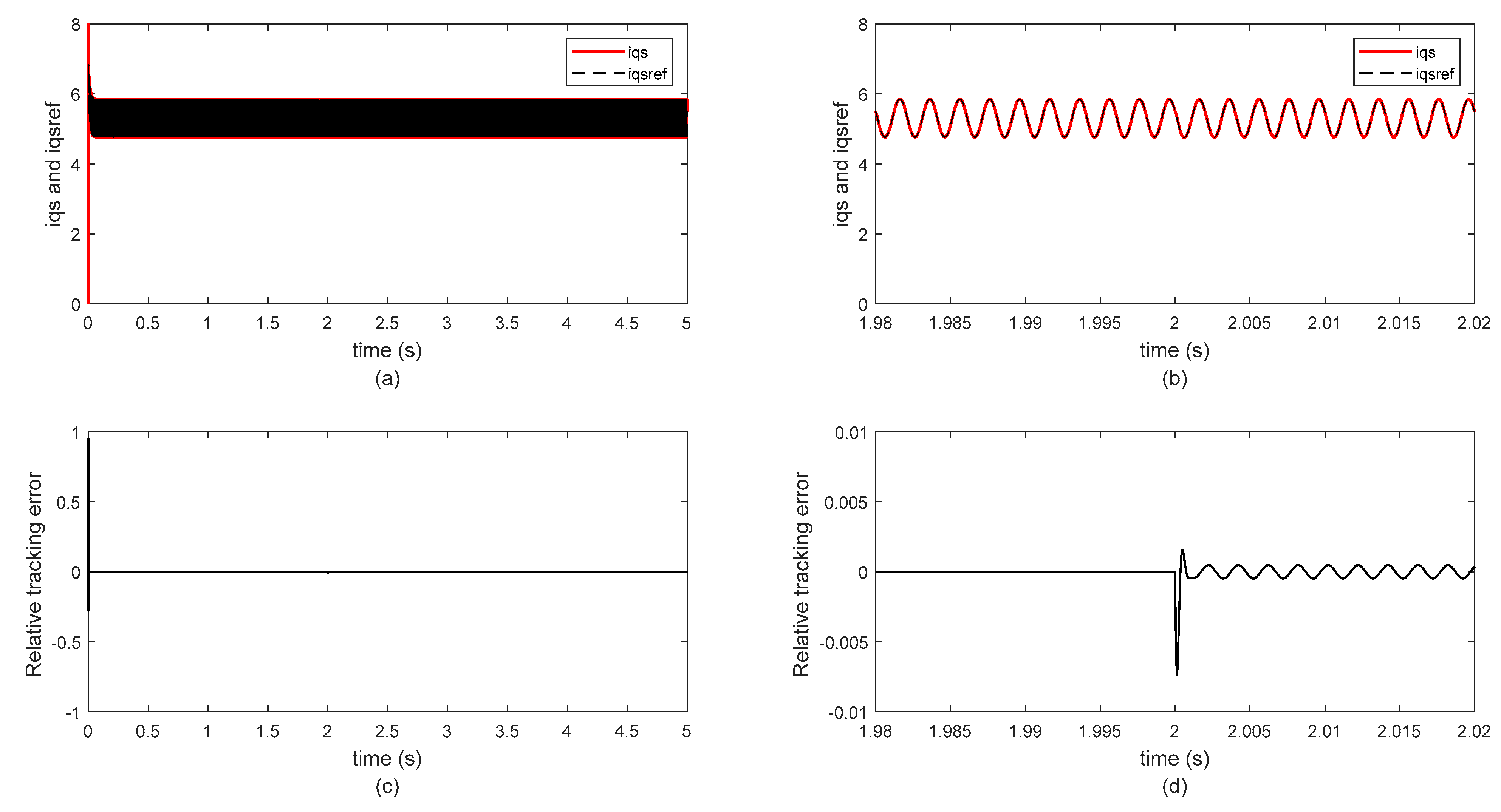 Energies 16 04251 g005 Energies 16 04251 g005