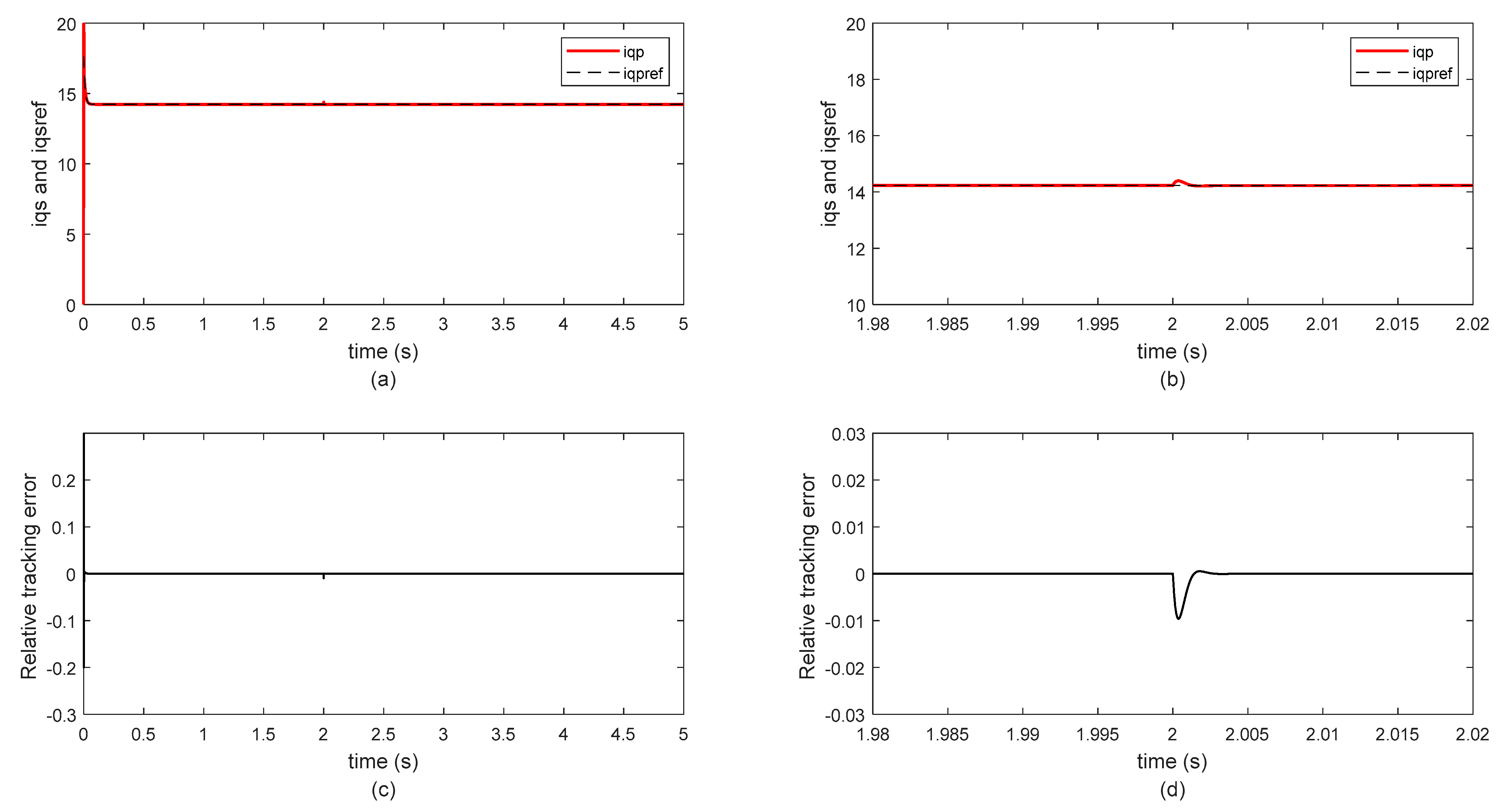 Energies 16 04251 g006 Energies 16 04251 g006
