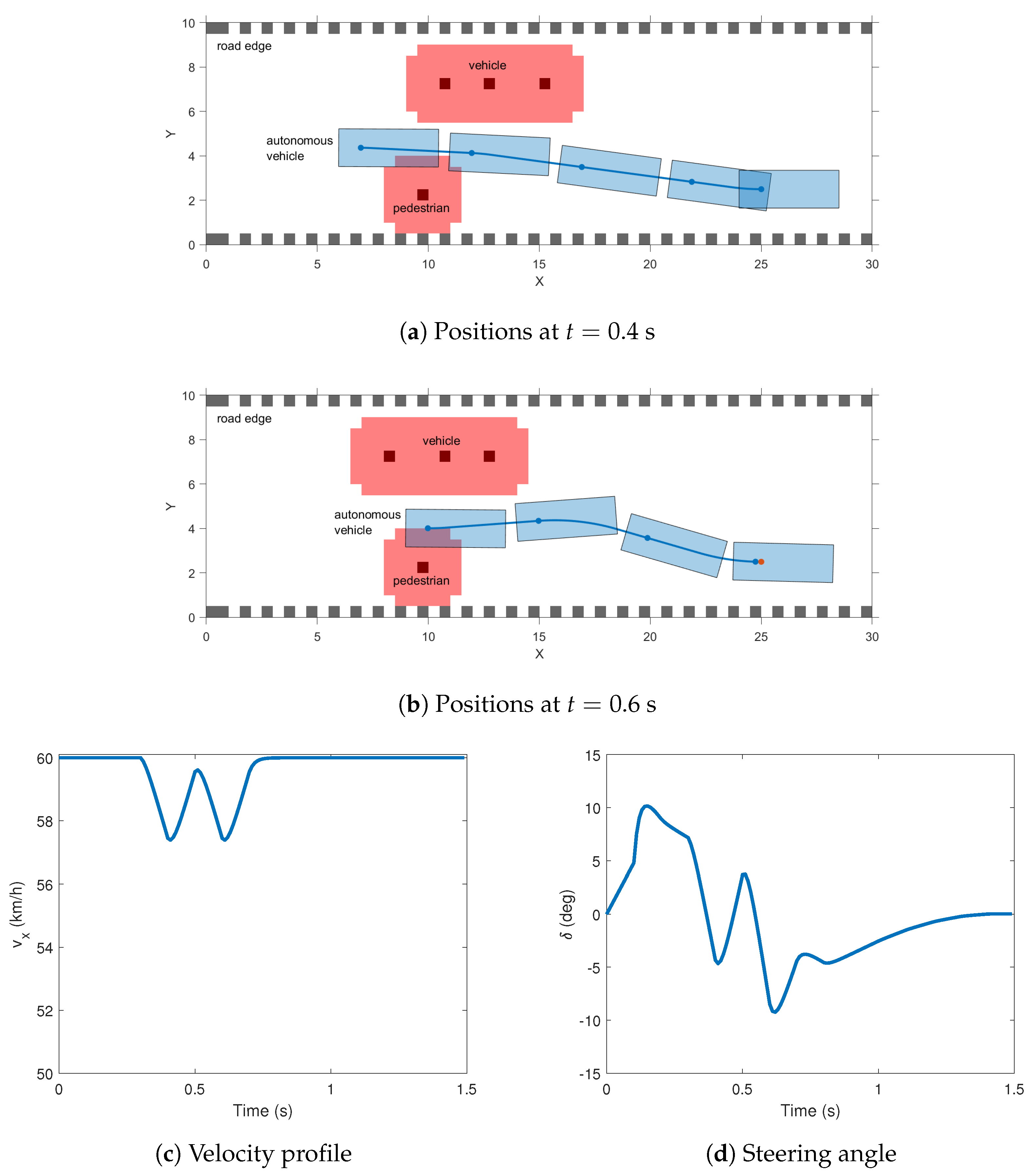 Energies 16 04254 g005