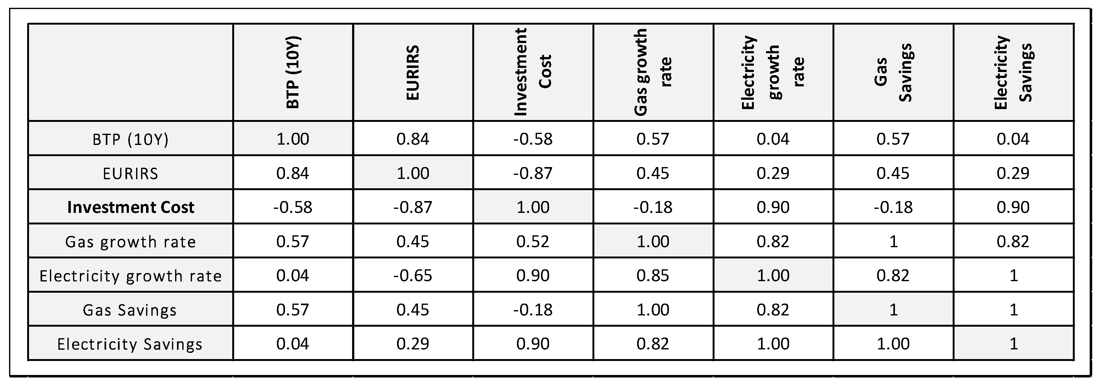 Energies 16 04261 g003